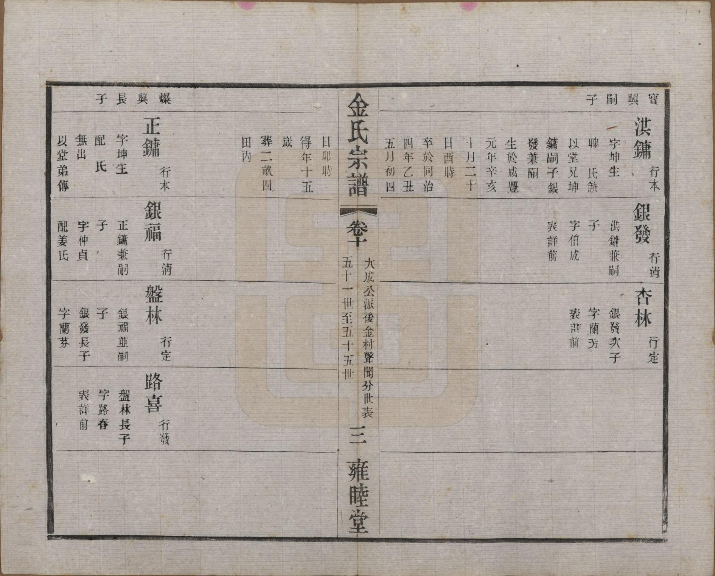 GTJP0717.金.江苏常州.毘陵钱桥里金氏宗谱十二卷.民国三十五年（1946）_010.pdf_第3页