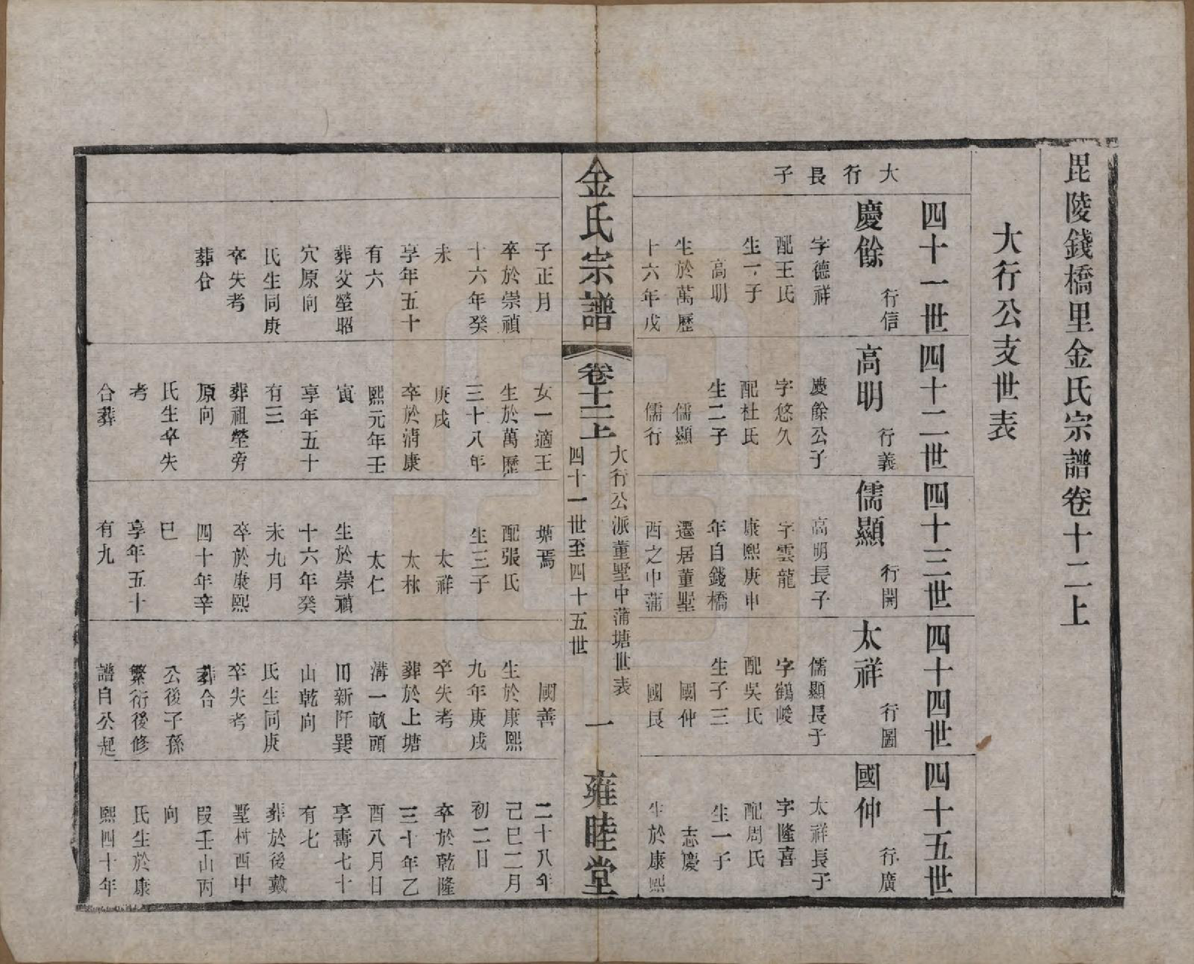 GTJP0717.金.江苏常州.毘陵钱桥里金氏宗谱十二卷.民国三十五年（1946）_012.pdf_第1页