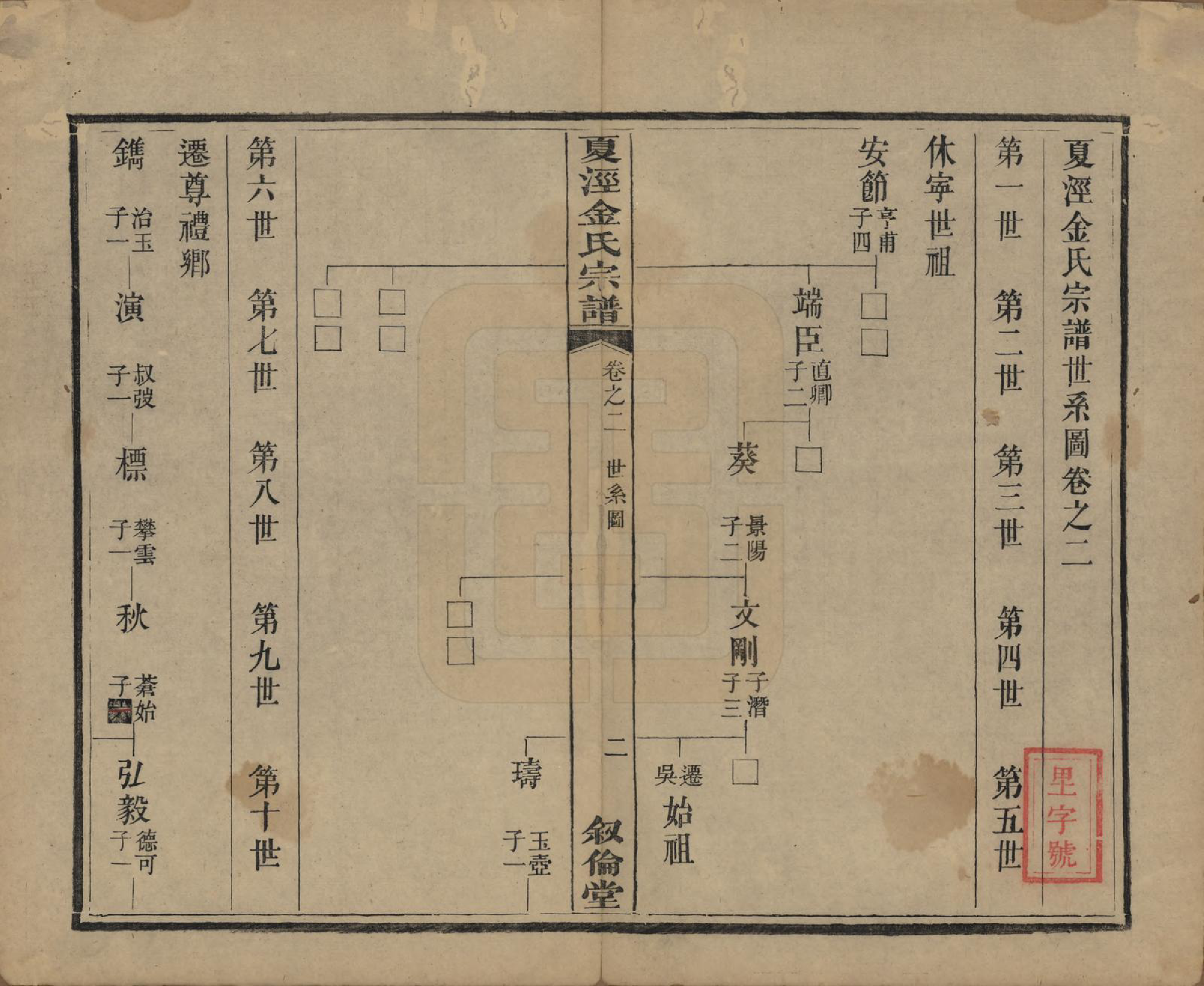 GTJP0721.金.江苏吴县.洞庭夏泾金氏宗谱八卷.清道光十一年（1831）_002.pdf_第3页