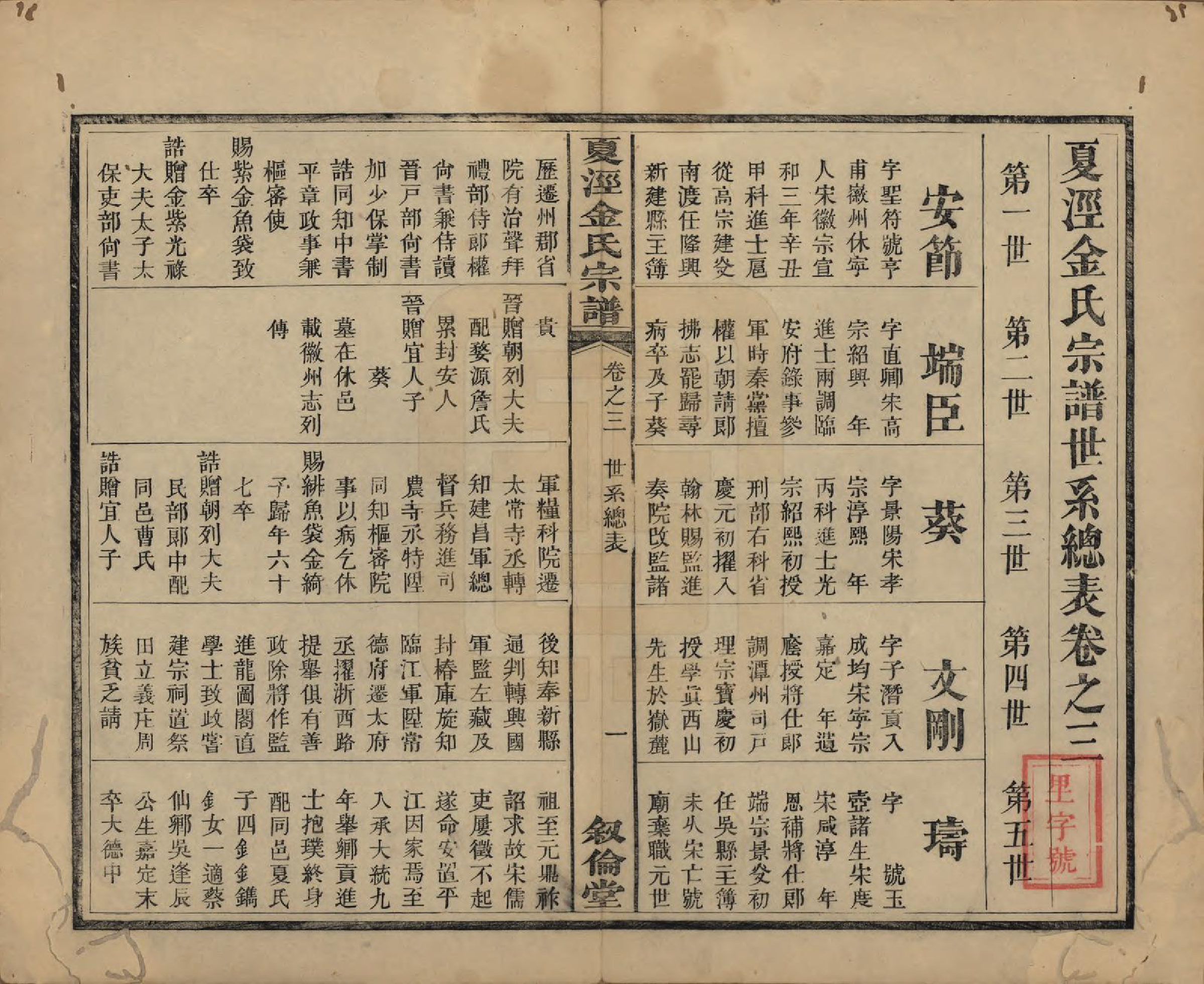 GTJP0721.金.江苏吴县.洞庭夏泾金氏宗谱八卷.清道光十一年（1831）_003.pdf_第3页