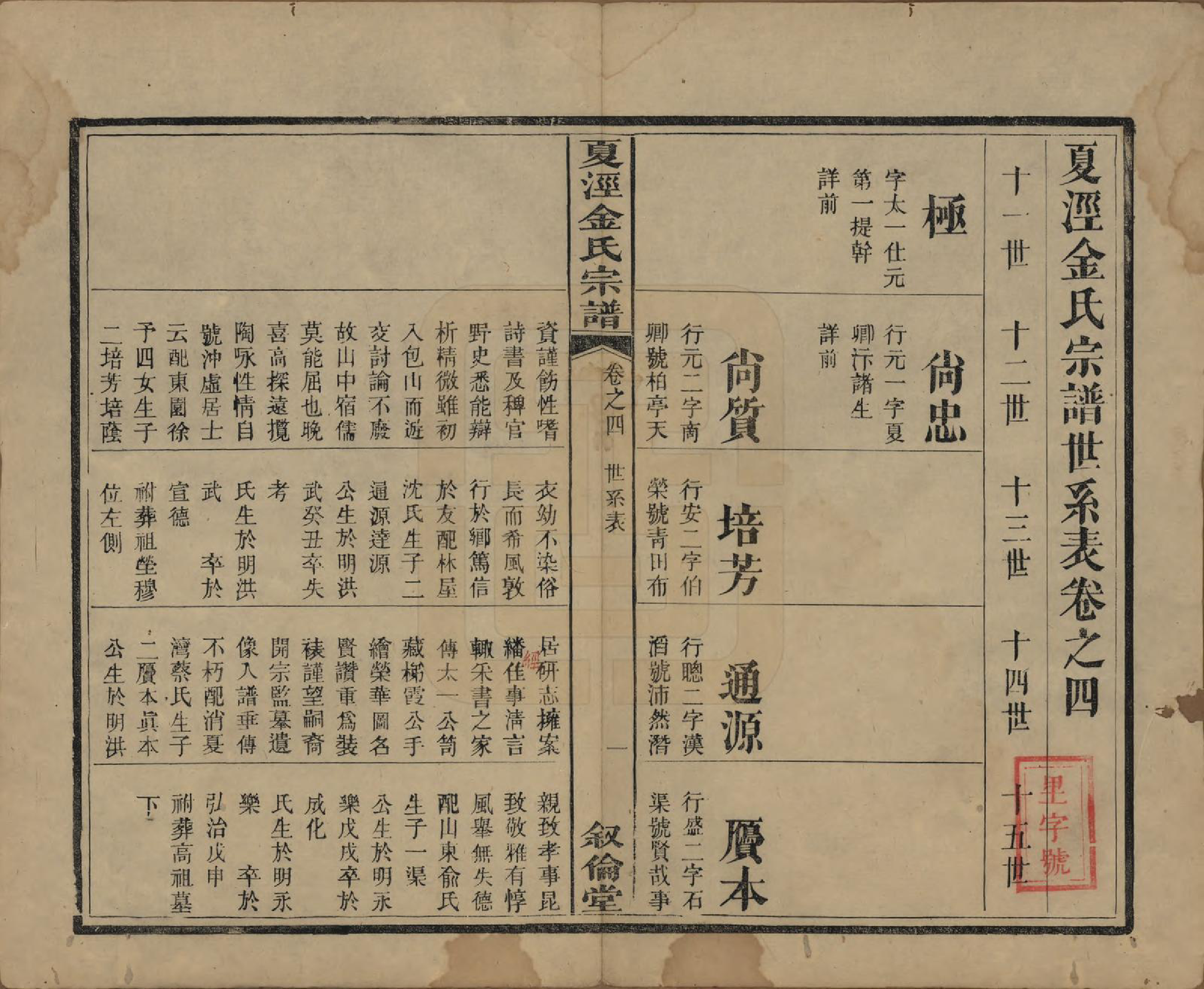 GTJP0721.金.江苏吴县.洞庭夏泾金氏宗谱八卷.清道光十一年（1831）_004.pdf_第2页