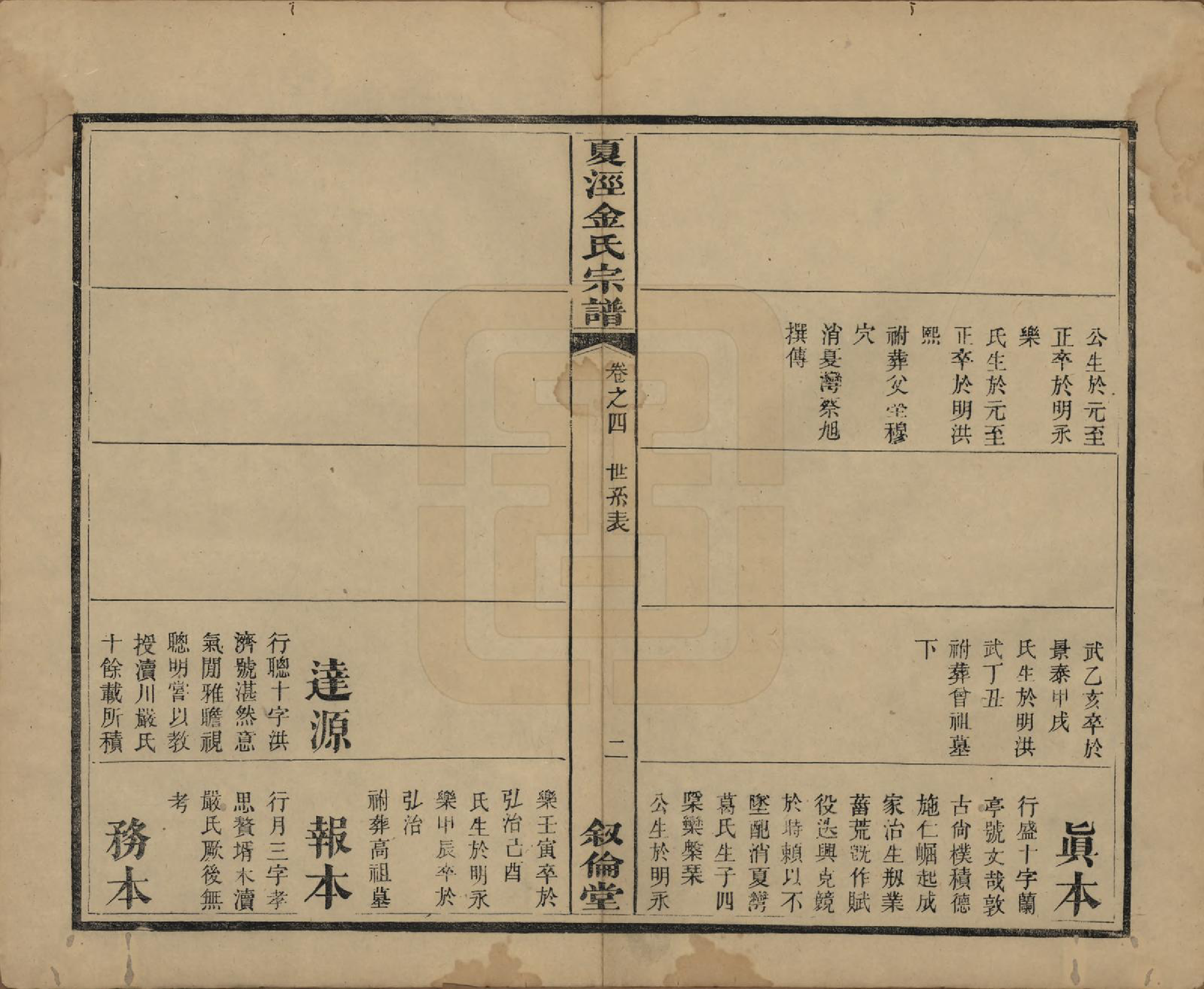 GTJP0721.金.江苏吴县.洞庭夏泾金氏宗谱八卷.清道光十一年（1831）_004.pdf_第3页