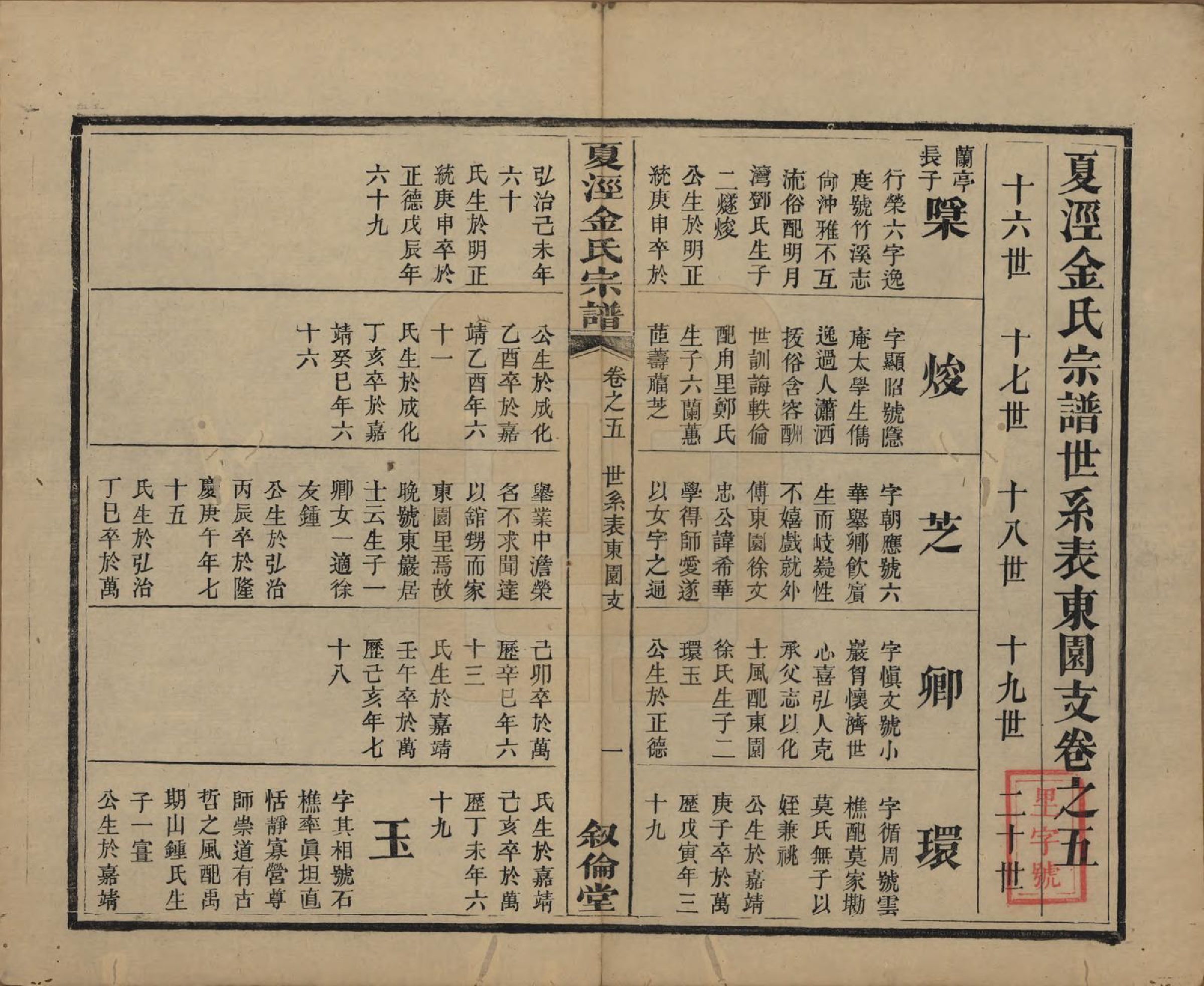 GTJP0721.金.江苏吴县.洞庭夏泾金氏宗谱八卷.清道光十一年（1831）_005.pdf_第2页