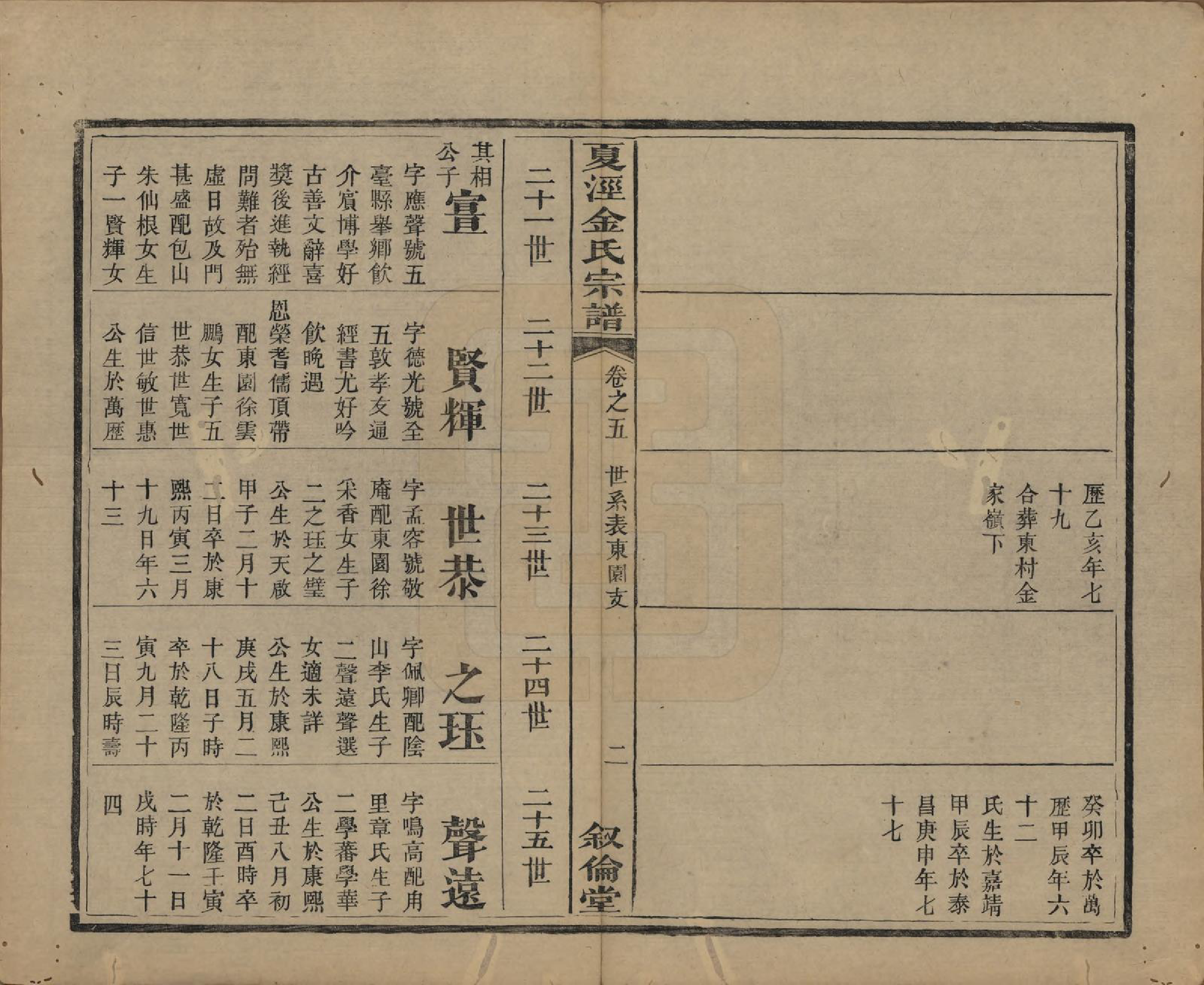 GTJP0721.金.江苏吴县.洞庭夏泾金氏宗谱八卷.清道光十一年（1831）_005.pdf_第3页