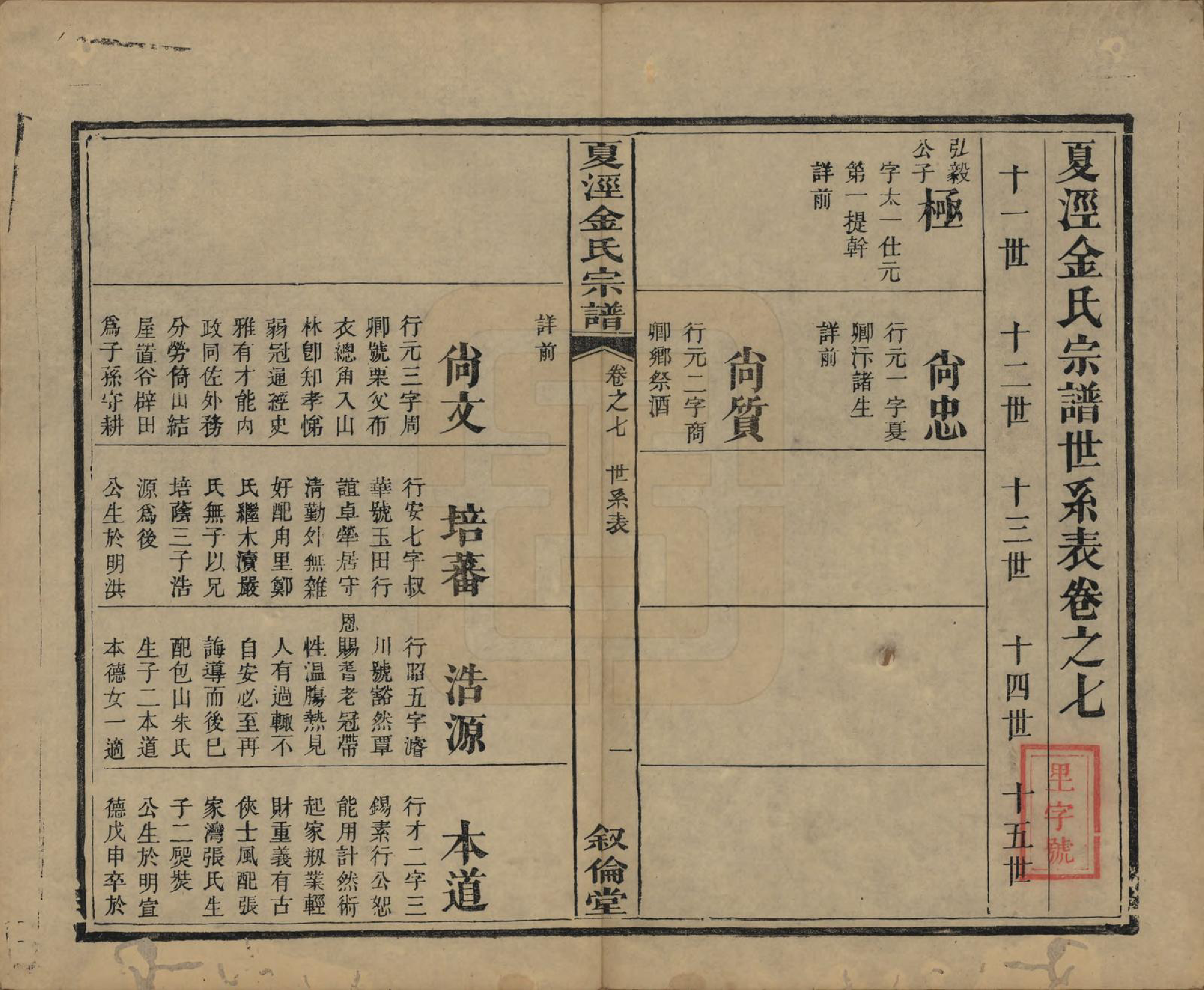 GTJP0721.金.江苏吴县.洞庭夏泾金氏宗谱八卷.清道光十一年（1831）_007.pdf_第2页