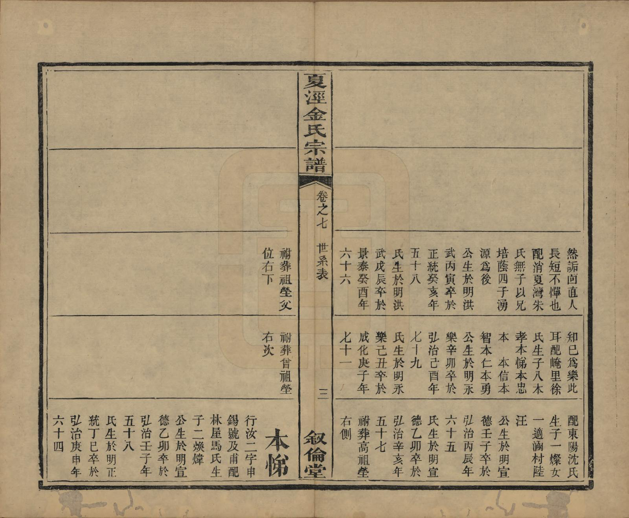 GTJP0721.金.江苏吴县.洞庭夏泾金氏宗谱八卷.清道光十一年（1831）_007.pdf_第3页