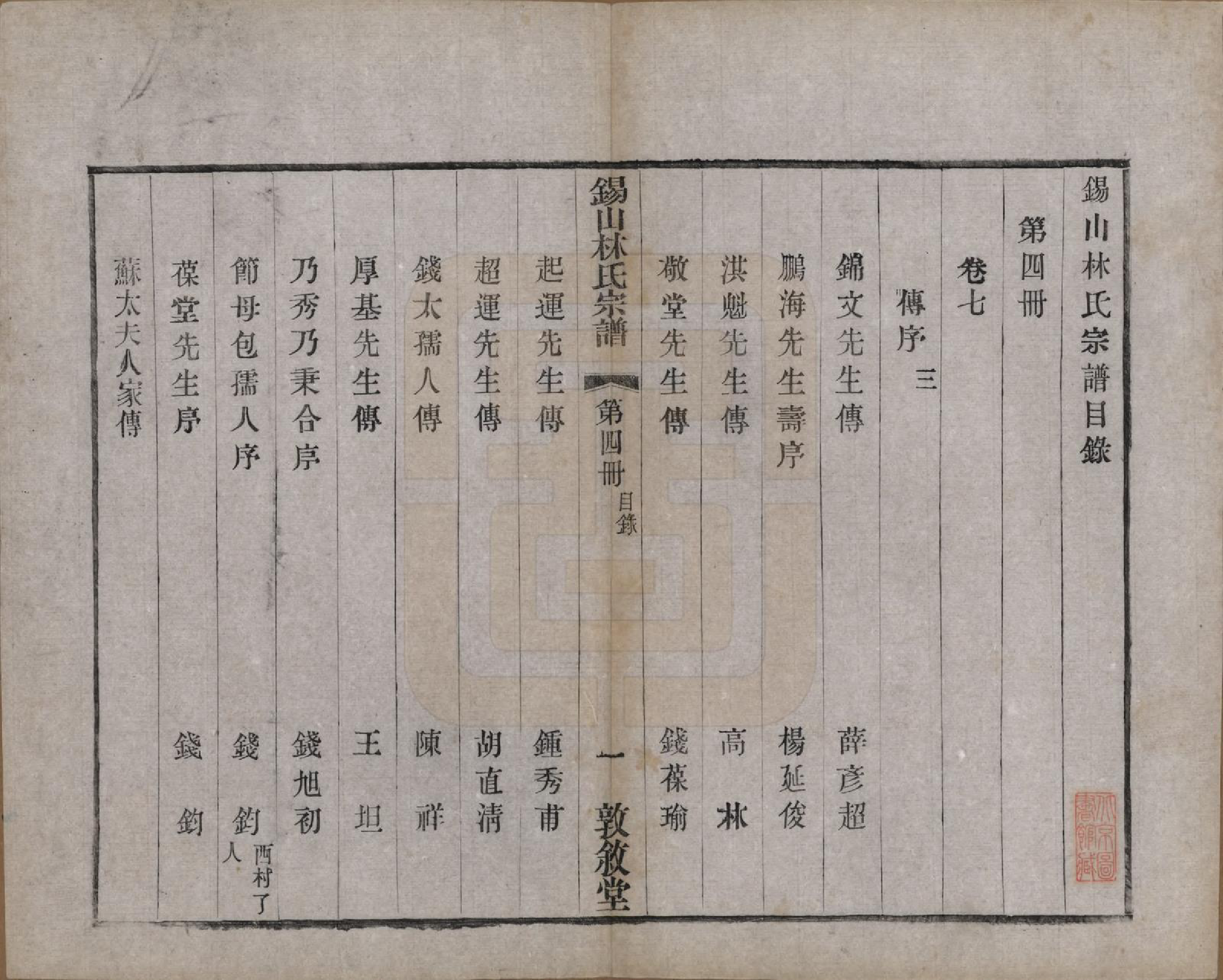 GTJP0893.林.江苏无锡.锡山林氏宗谱二十四卷.民国十五年（1926）_007.pdf_第2页