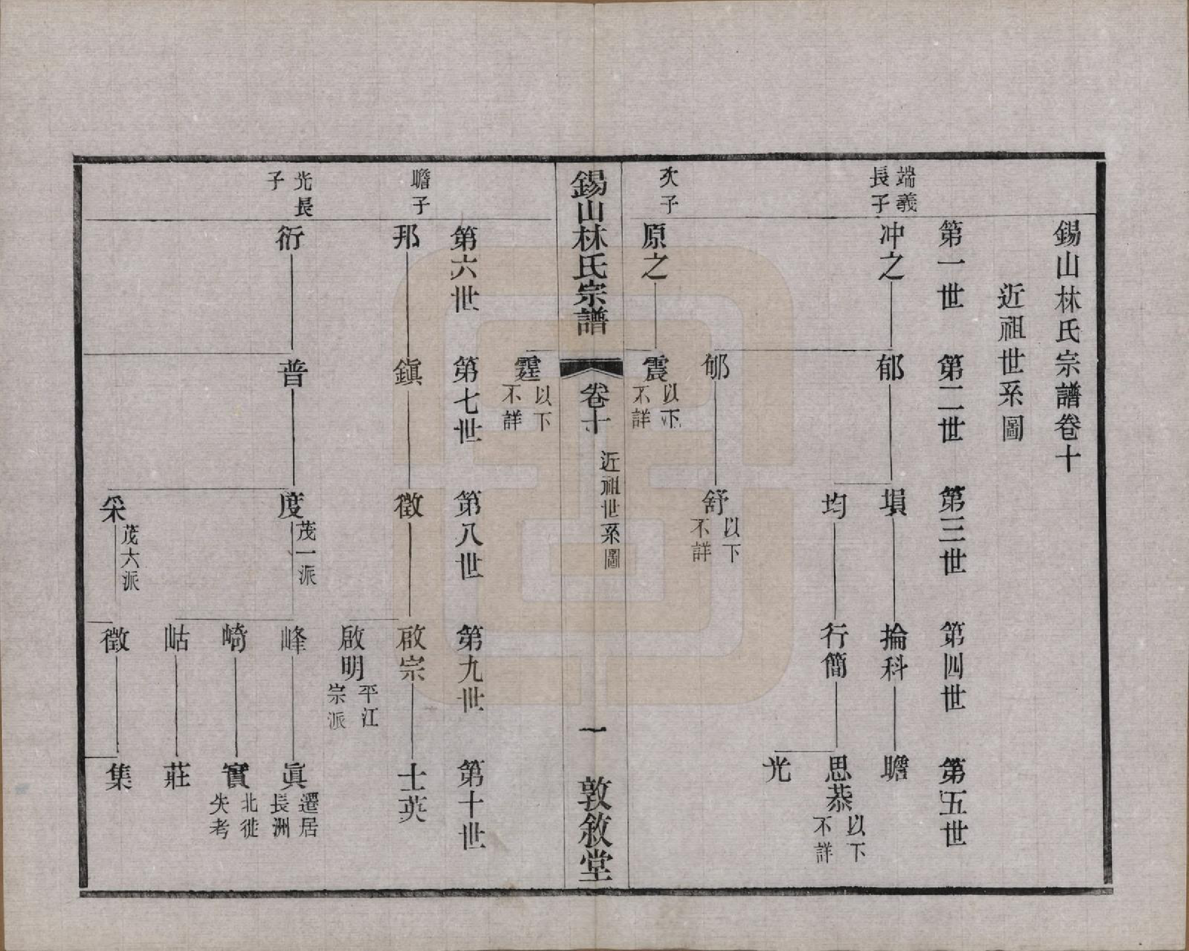 GTJP0893.林.江苏无锡.锡山林氏宗谱二十四卷.民国十五年（1926）_010.pdf_第1页