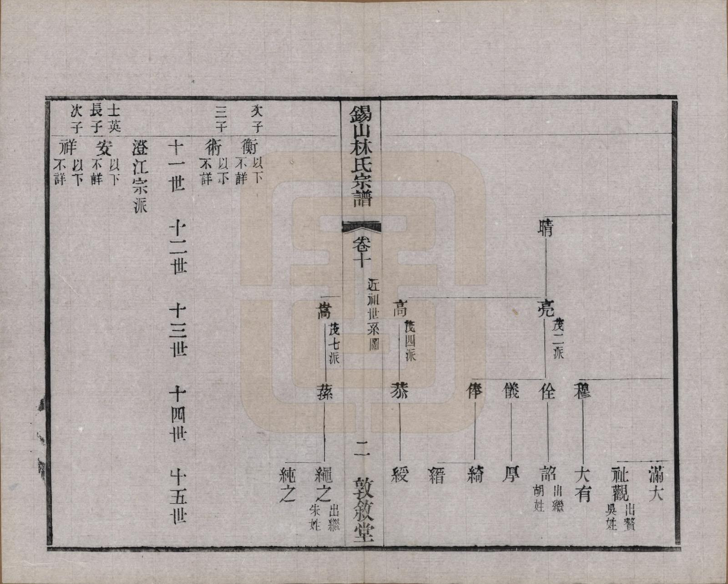 GTJP0893.林.江苏无锡.锡山林氏宗谱二十四卷.民国十五年（1926）_010.pdf_第2页