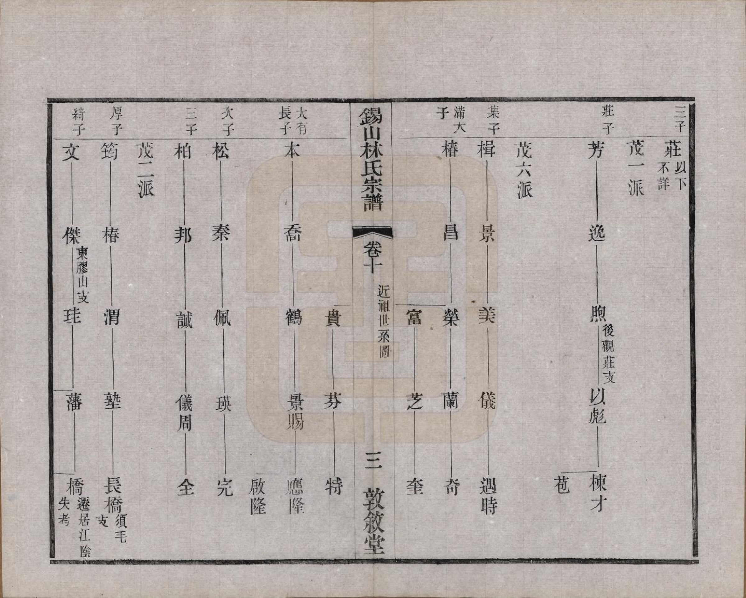 GTJP0893.林.江苏无锡.锡山林氏宗谱二十四卷.民国十五年（1926）_010.pdf_第3页