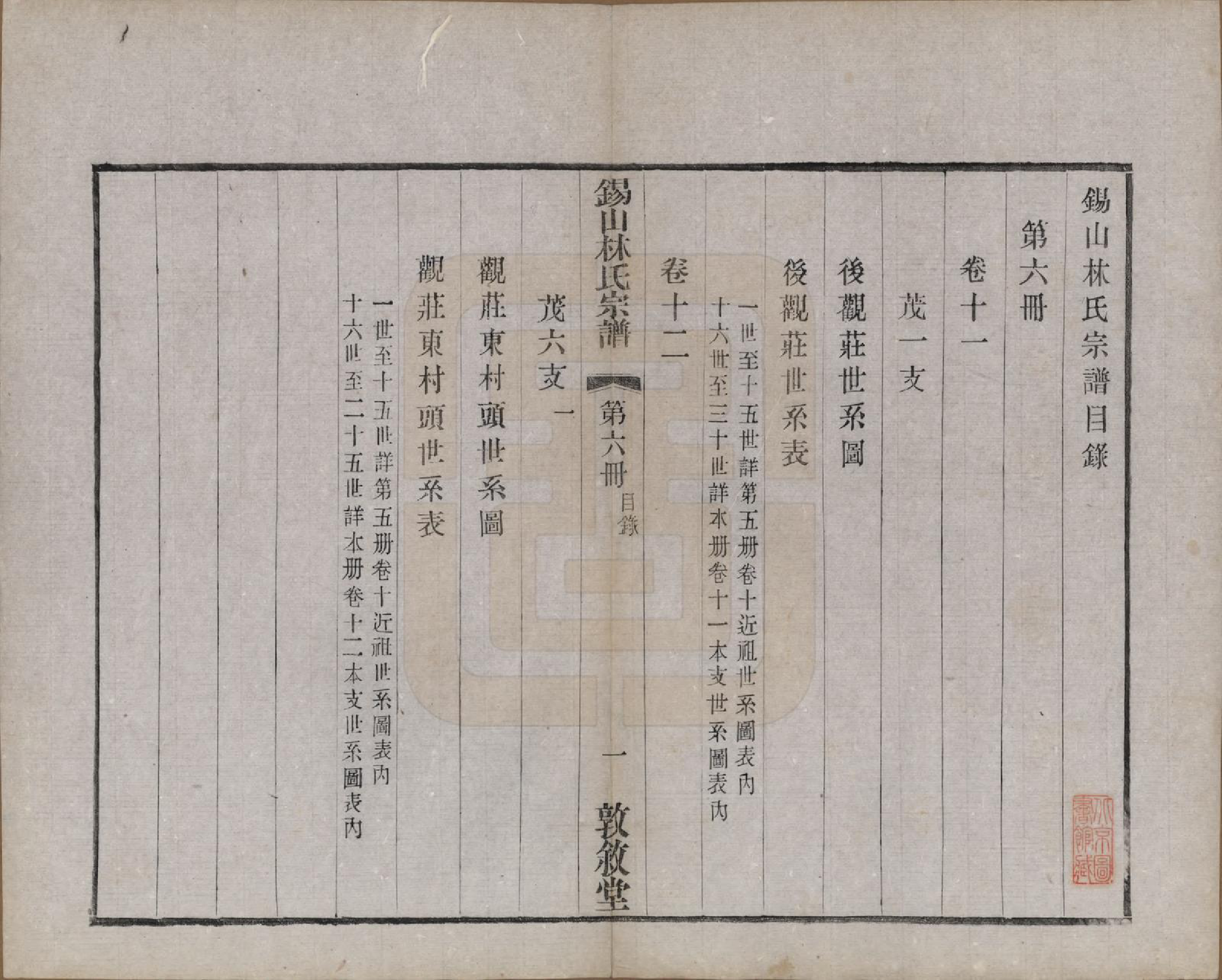 GTJP0893.林.江苏无锡.锡山林氏宗谱二十四卷.民国十五年（1926）_011.pdf_第2页