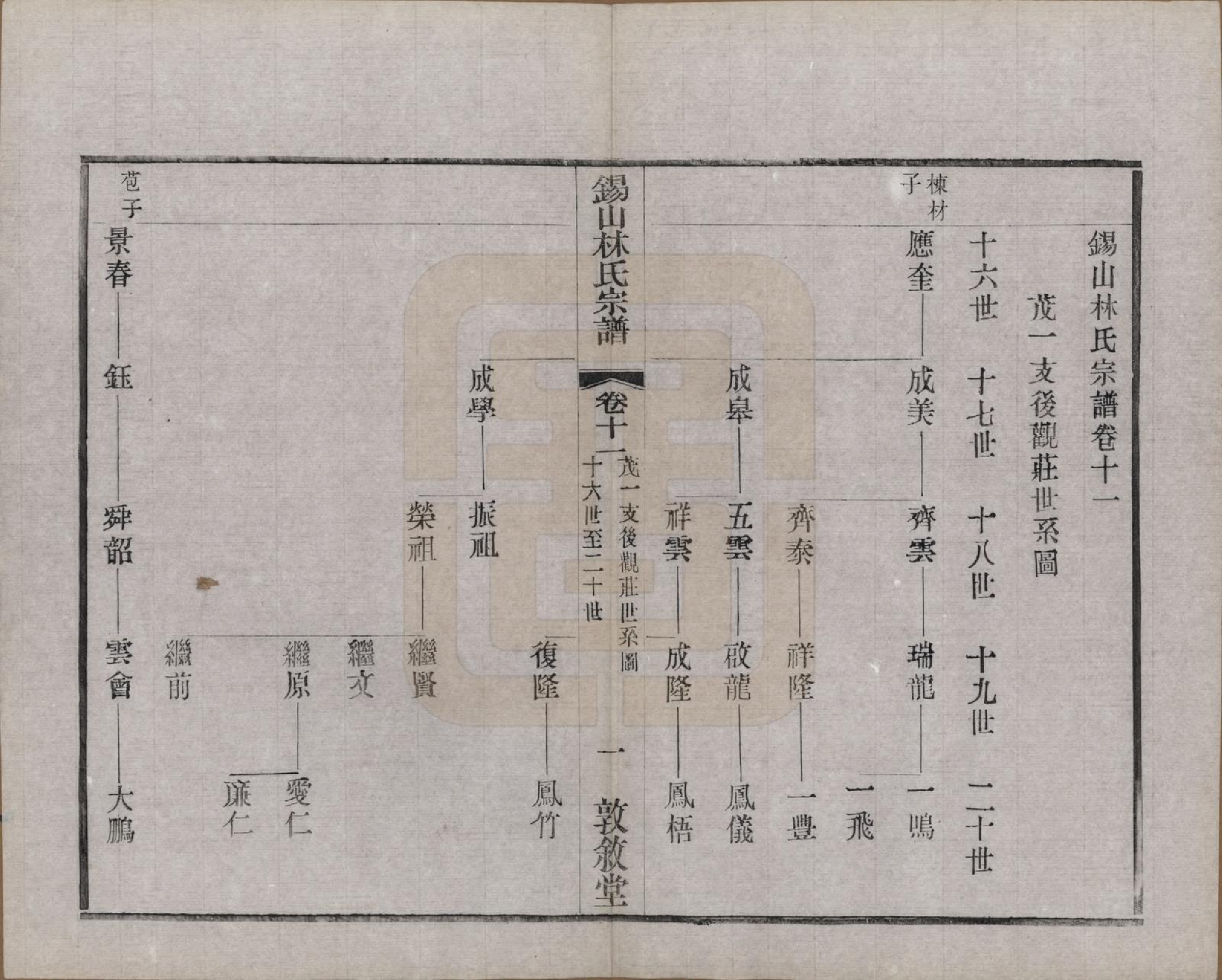 GTJP0893.林.江苏无锡.锡山林氏宗谱二十四卷.民国十五年（1926）_011.pdf_第3页