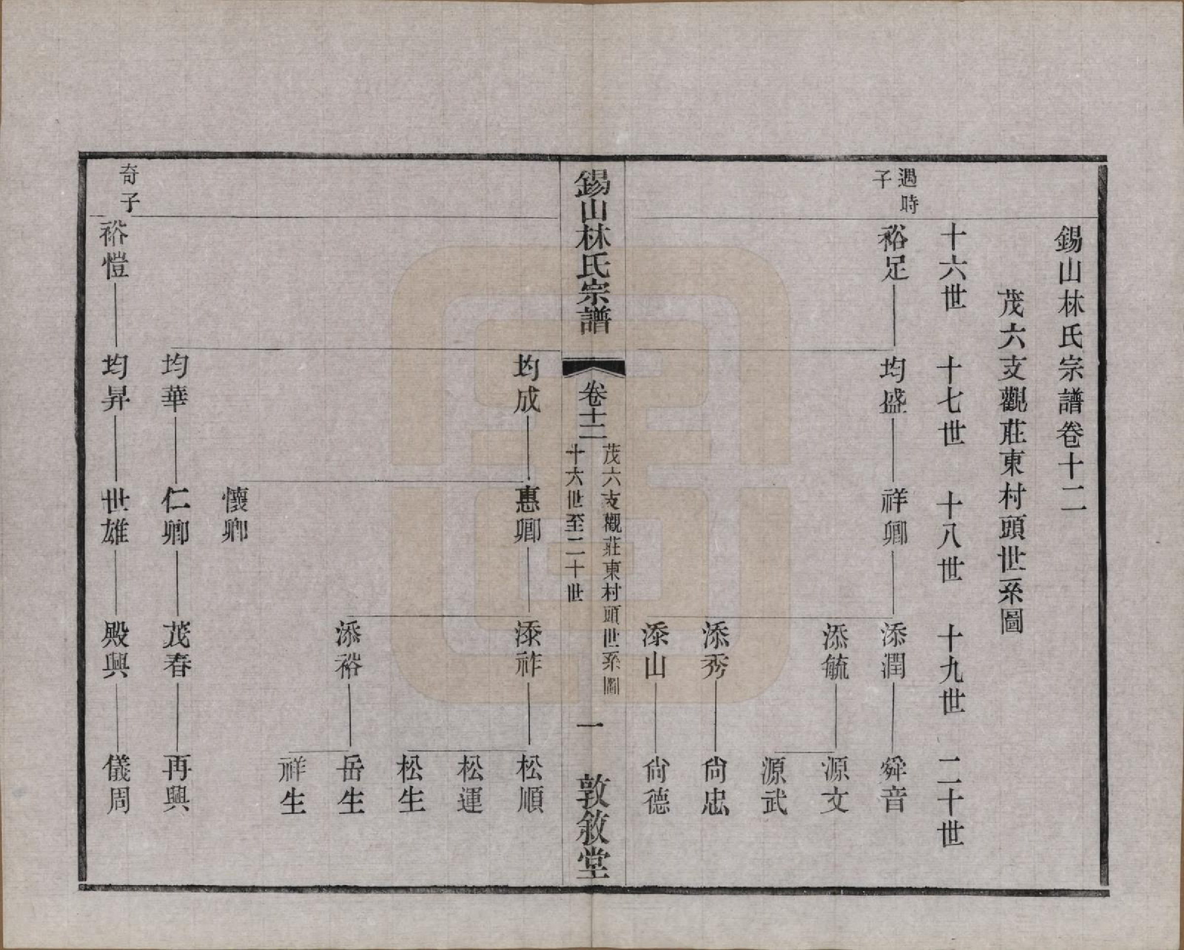 GTJP0893.林.江苏无锡.锡山林氏宗谱二十四卷.民国十五年（1926）_012.pdf_第1页