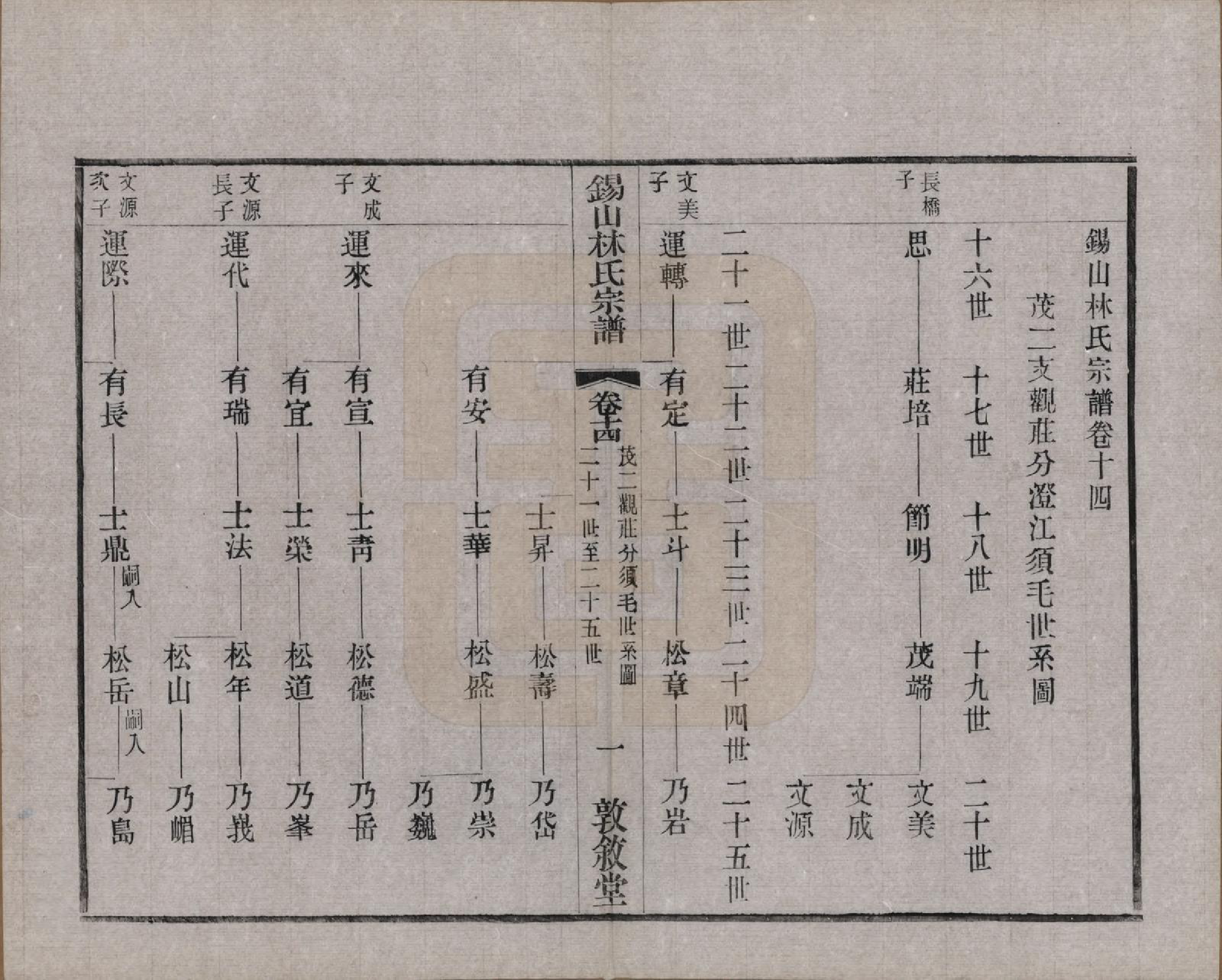 GTJP0893.林.江苏无锡.锡山林氏宗谱二十四卷.民国十五年（1926）_014.pdf_第1页