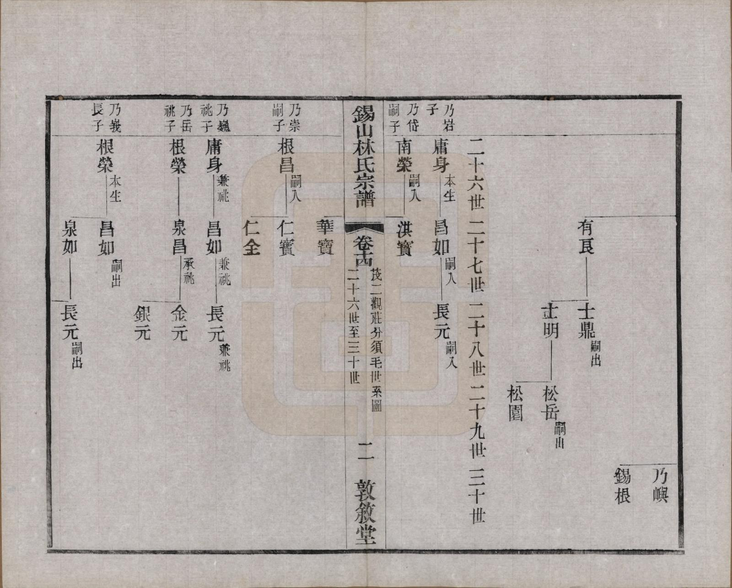 GTJP0893.林.江苏无锡.锡山林氏宗谱二十四卷.民国十五年（1926）_014.pdf_第2页