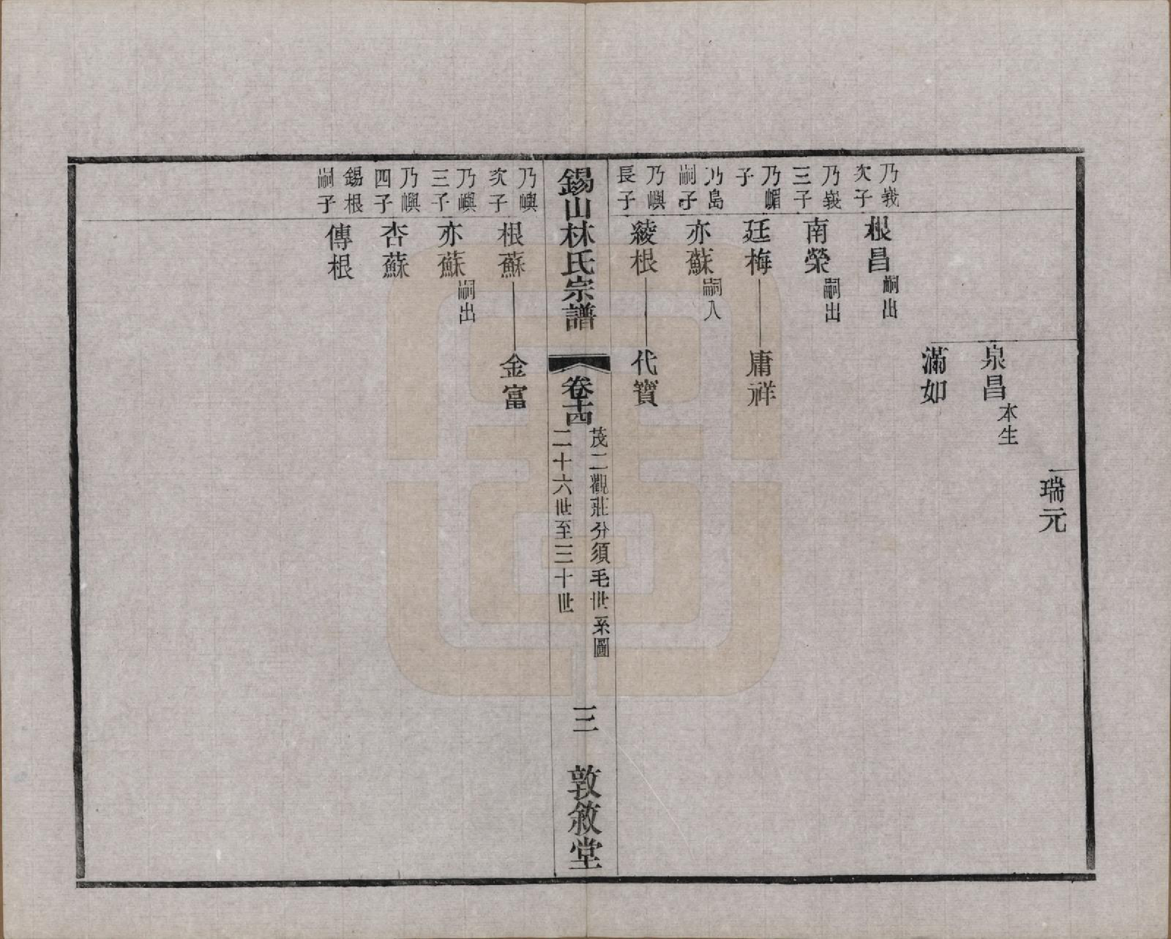 GTJP0893.林.江苏无锡.锡山林氏宗谱二十四卷.民国十五年（1926）_014.pdf_第3页