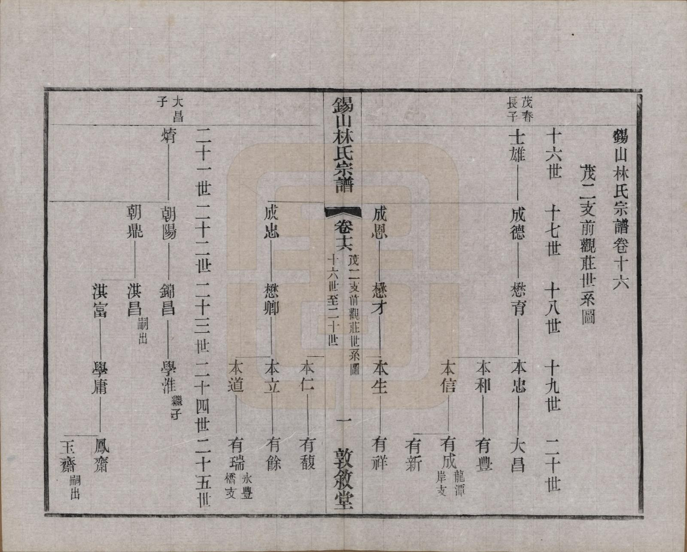 GTJP0893.林.江苏无锡.锡山林氏宗谱二十四卷.民国十五年（1926）_016.pdf_第1页