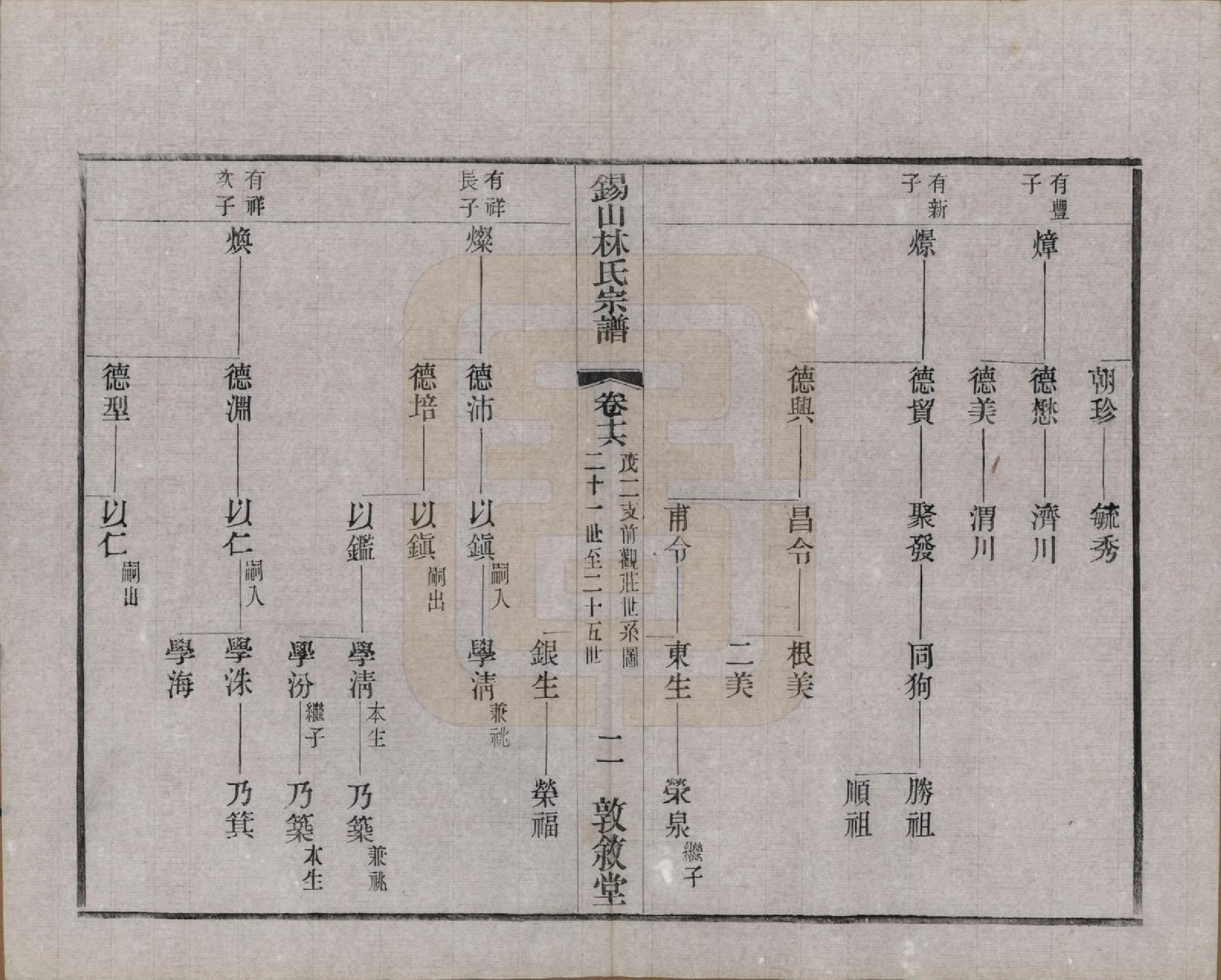 GTJP0893.林.江苏无锡.锡山林氏宗谱二十四卷.民国十五年（1926）_016.pdf_第2页