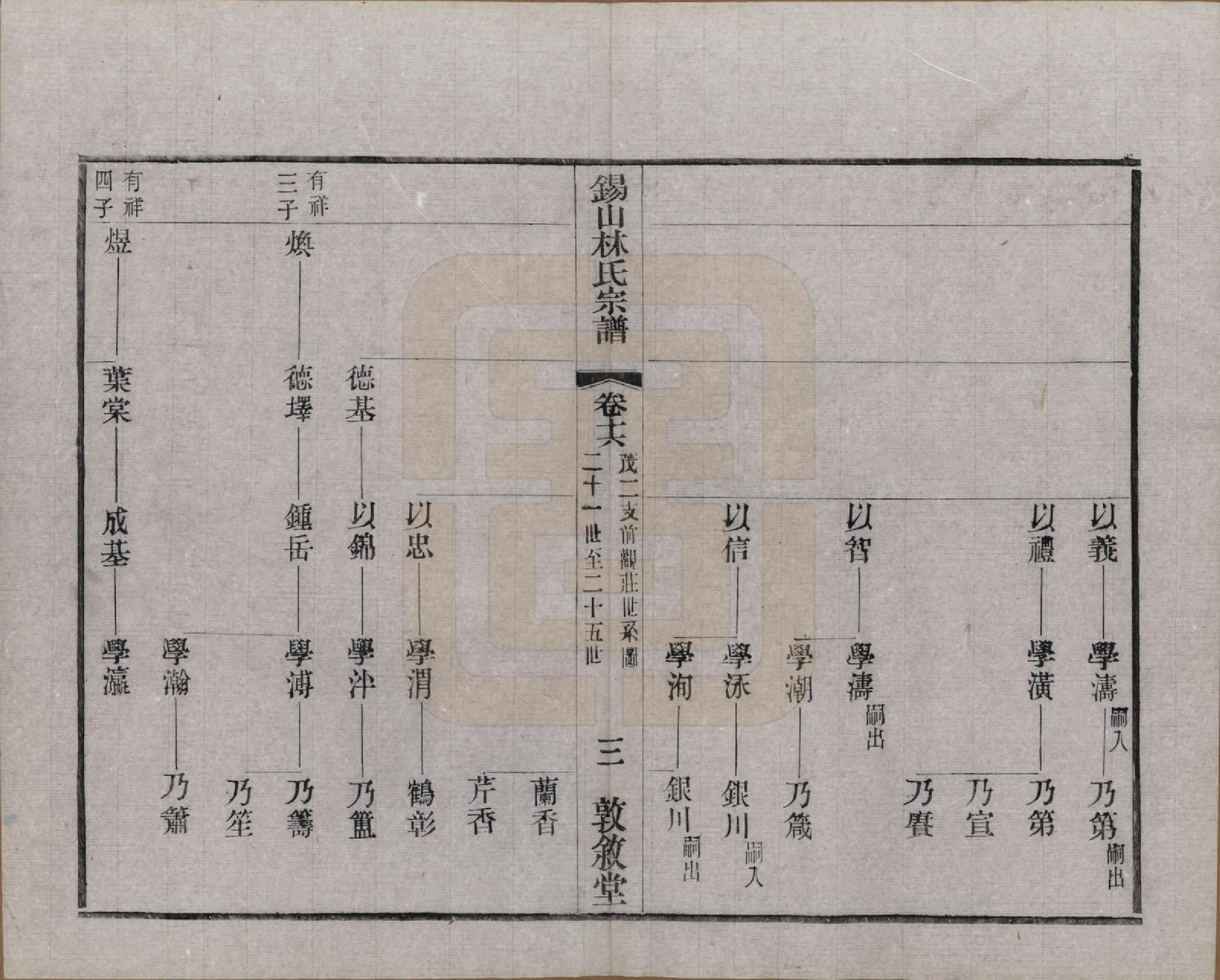 GTJP0893.林.江苏无锡.锡山林氏宗谱二十四卷.民国十五年（1926）_016.pdf_第3页