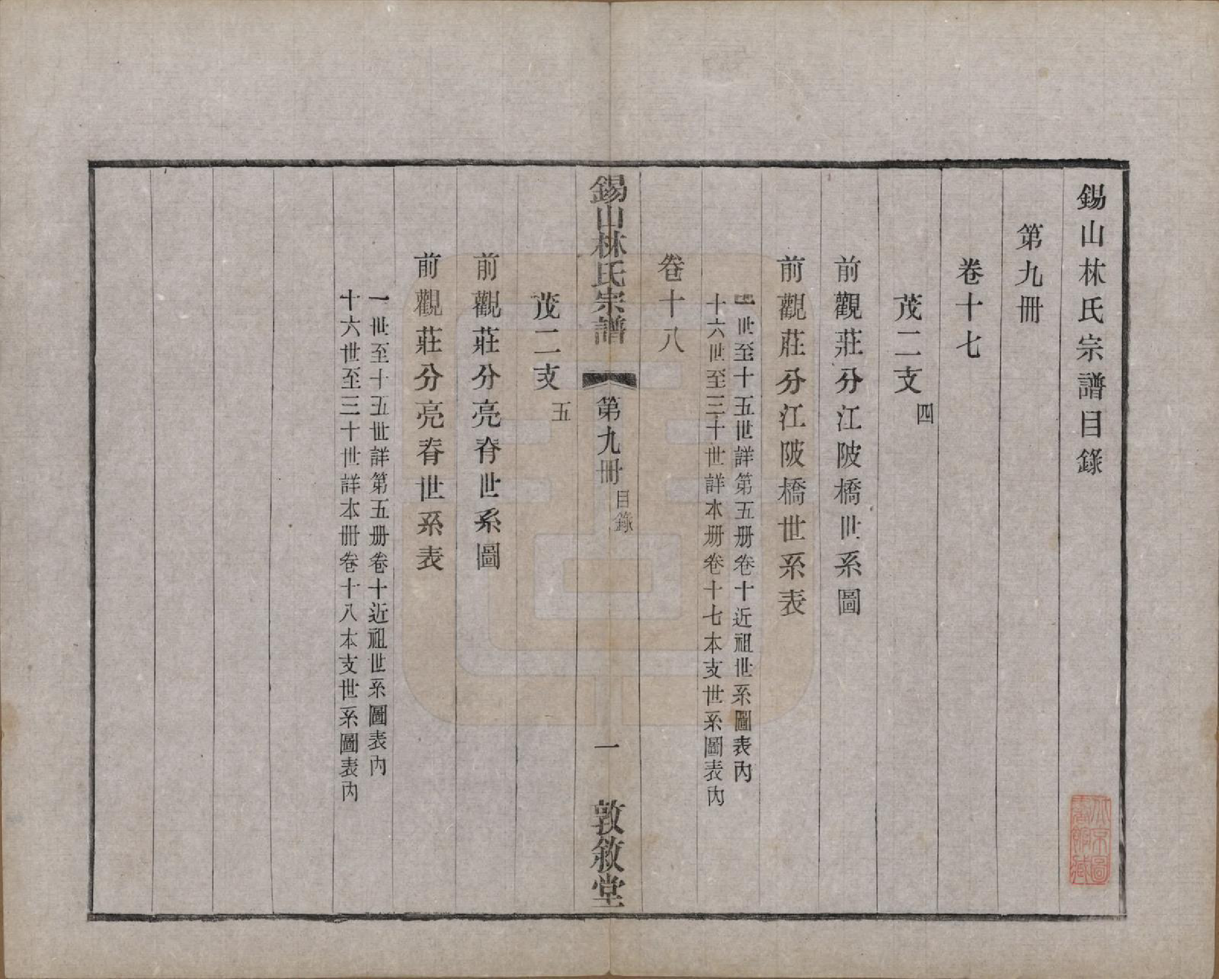 GTJP0893.林.江苏无锡.锡山林氏宗谱二十四卷.民国十五年（1926）_017.pdf_第2页