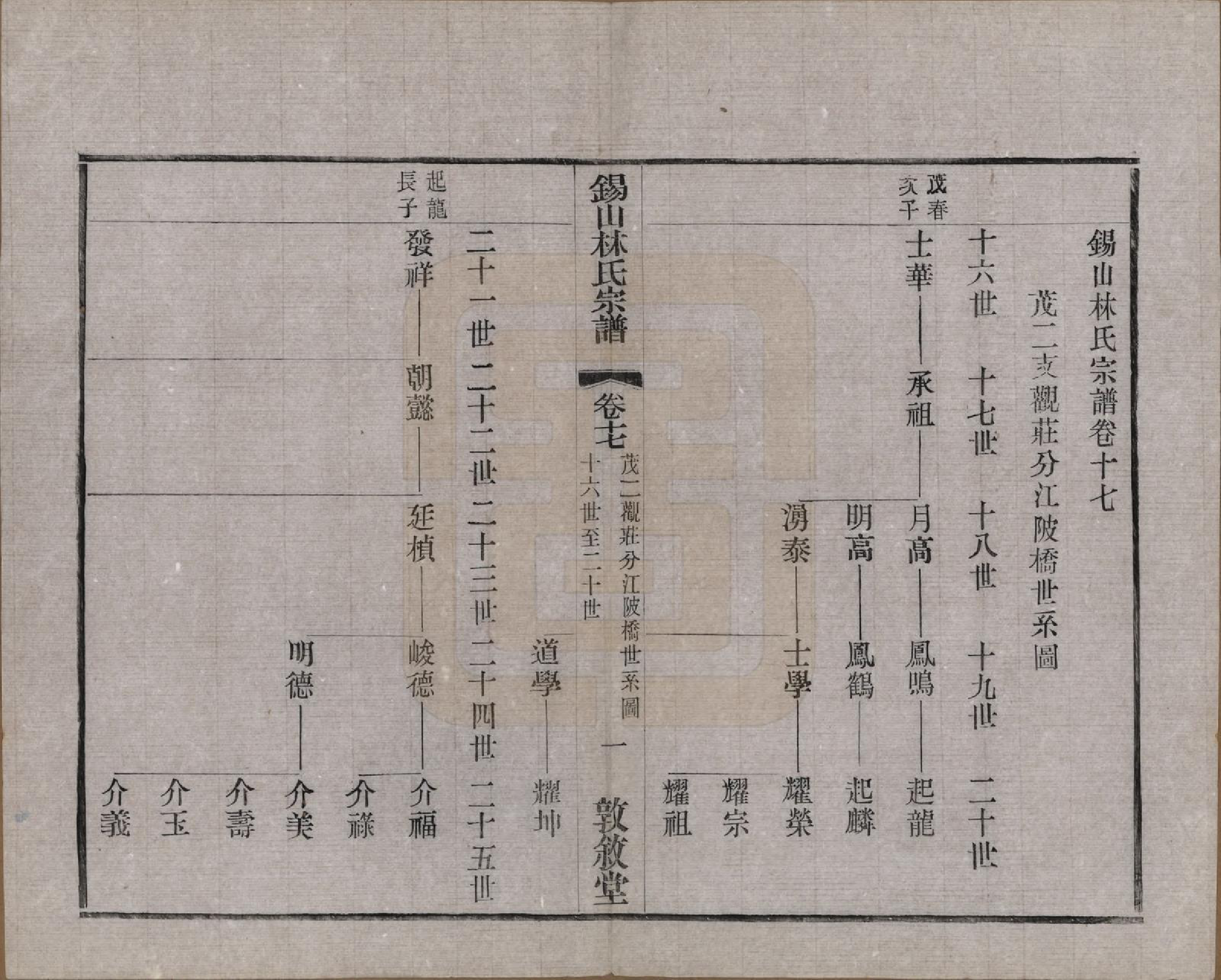 GTJP0893.林.江苏无锡.锡山林氏宗谱二十四卷.民国十五年（1926）_017.pdf_第3页