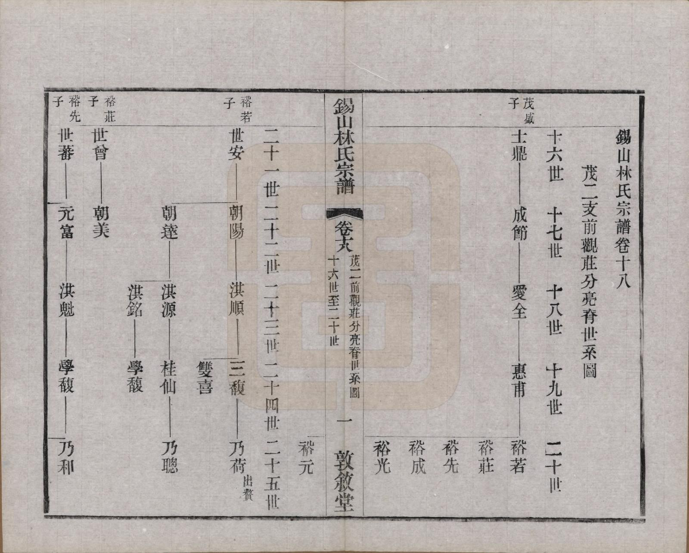 GTJP0893.林.江苏无锡.锡山林氏宗谱二十四卷.民国十五年（1926）_018.pdf_第1页