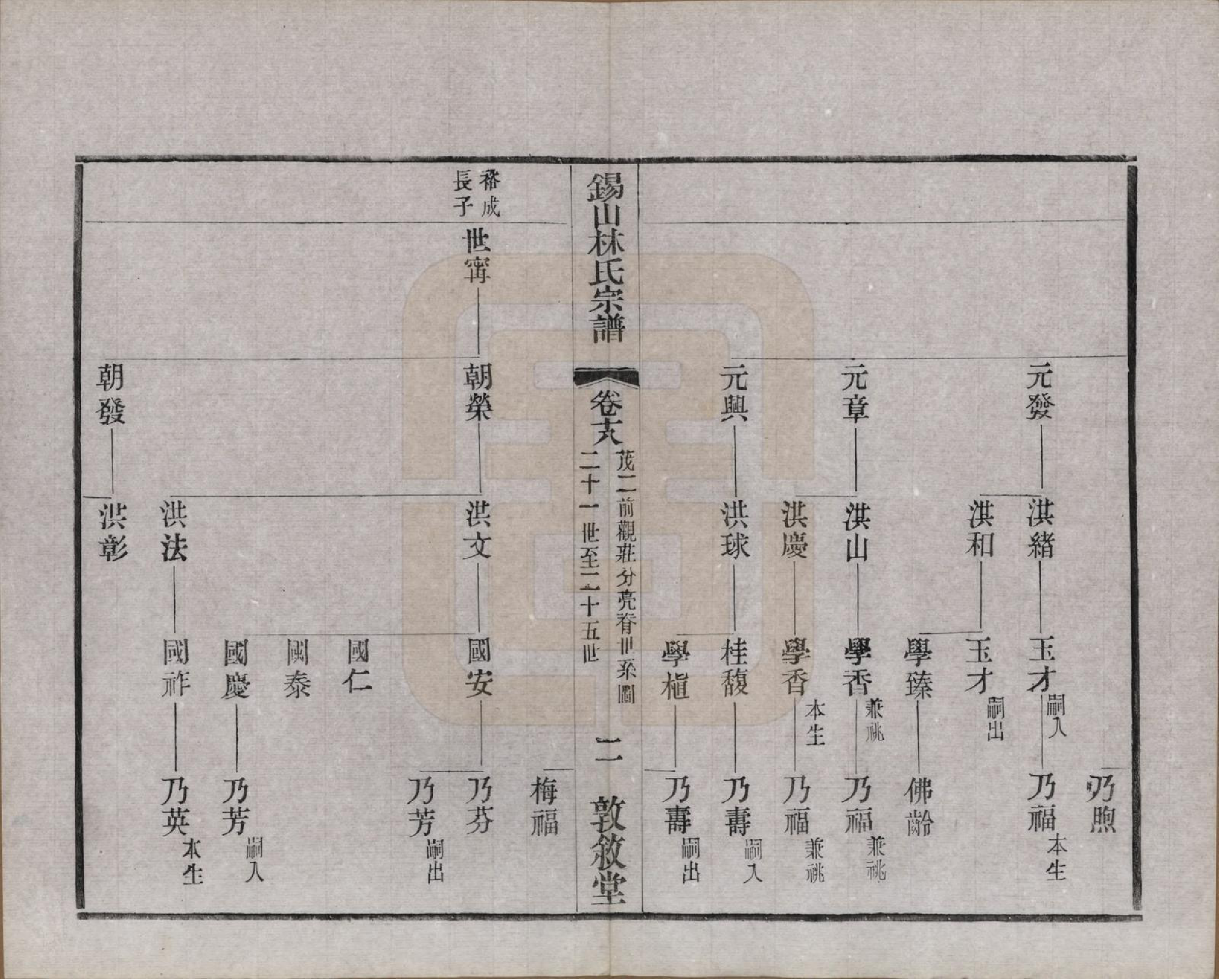 GTJP0893.林.江苏无锡.锡山林氏宗谱二十四卷.民国十五年（1926）_018.pdf_第2页