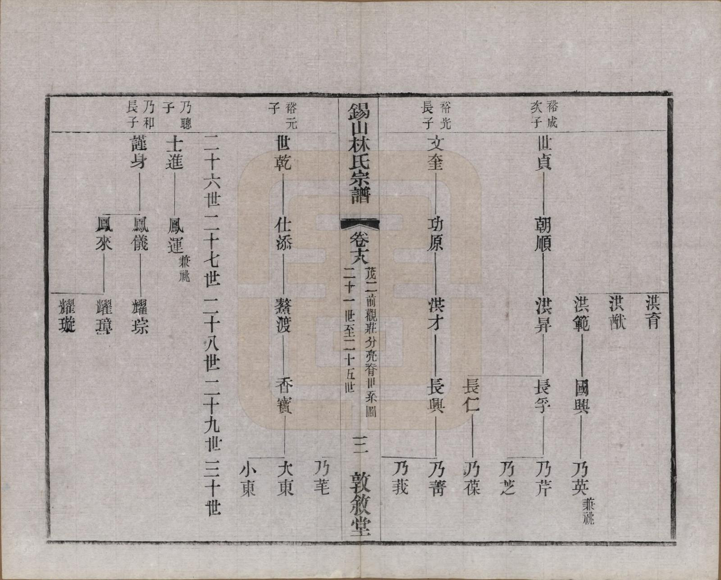 GTJP0893.林.江苏无锡.锡山林氏宗谱二十四卷.民国十五年（1926）_018.pdf_第3页