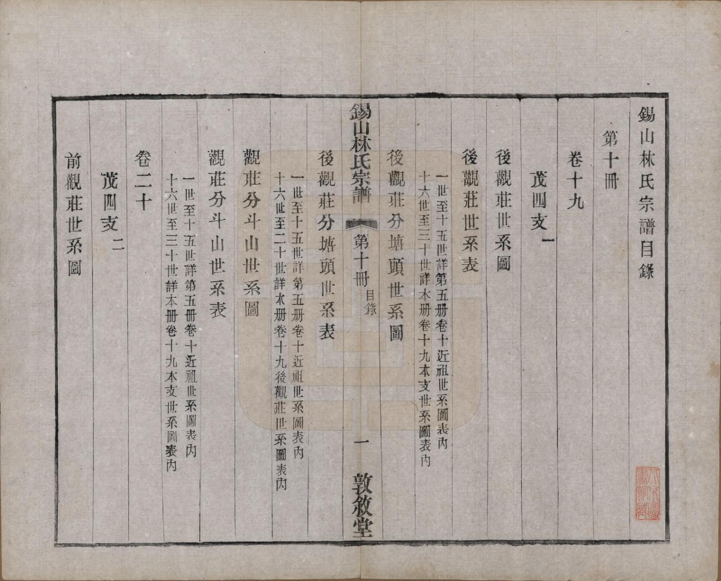 GTJP0893.林.江苏无锡.锡山林氏宗谱二十四卷.民国十五年（1926）_019.pdf_第2页