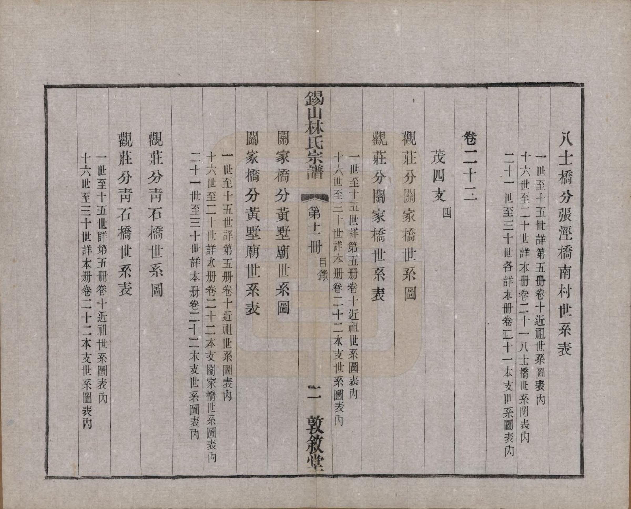 GTJP0893.林.江苏无锡.锡山林氏宗谱二十四卷.民国十五年（1926）_021.pdf_第3页