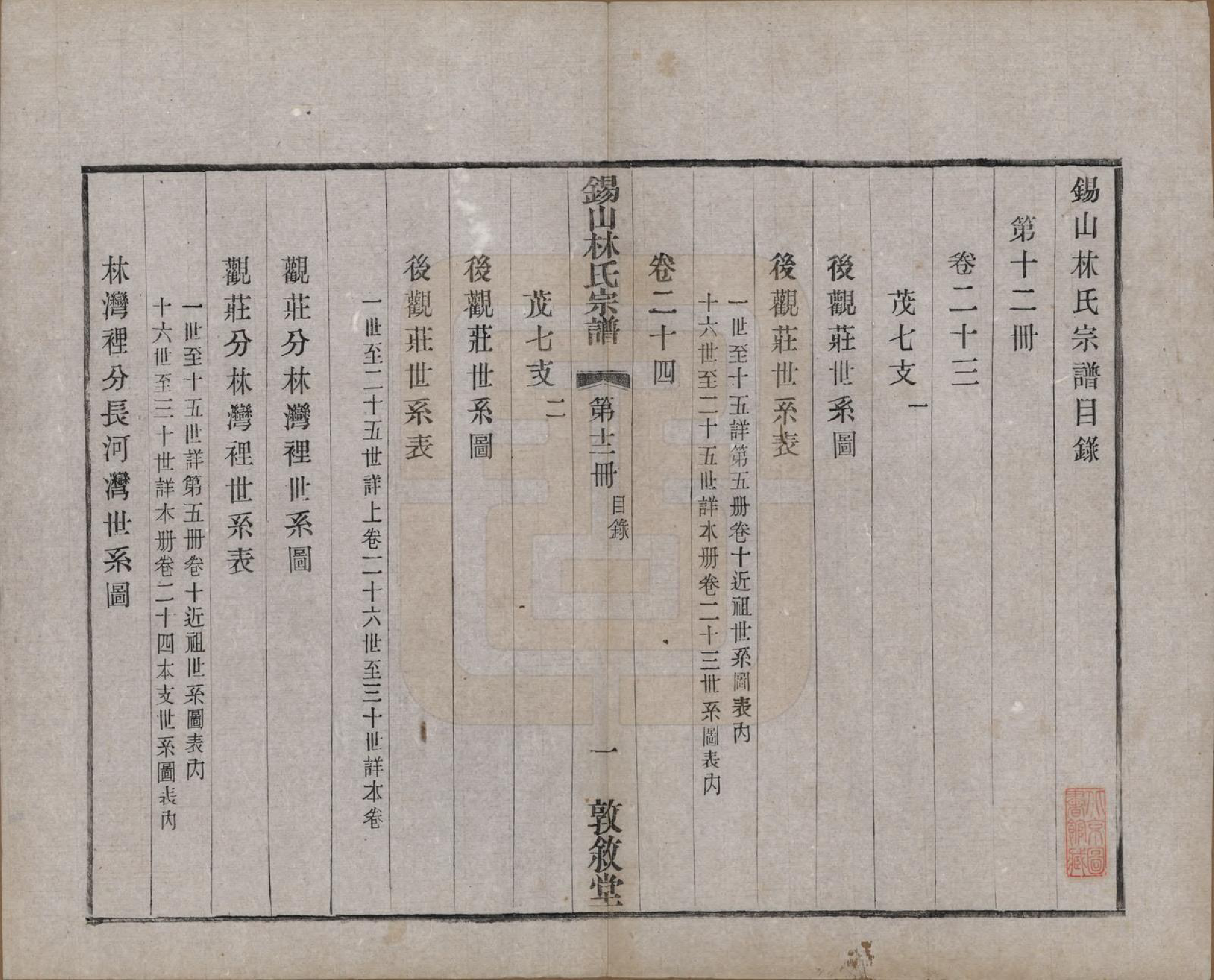 GTJP0893.林.江苏无锡.锡山林氏宗谱二十四卷.民国十五年（1926）_023.pdf_第2页