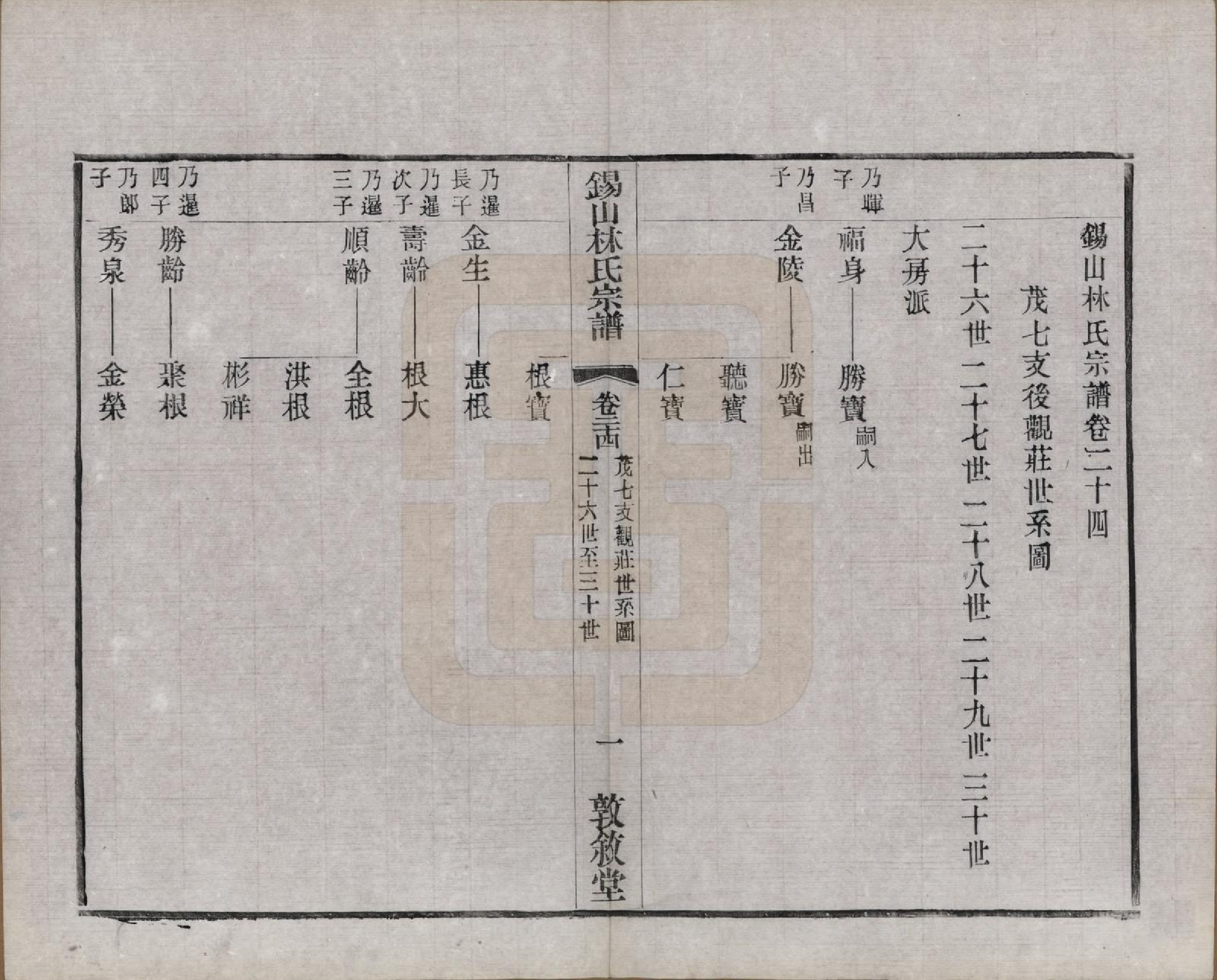 GTJP0893.林.江苏无锡.锡山林氏宗谱二十四卷.民国十五年（1926）_024.pdf_第1页