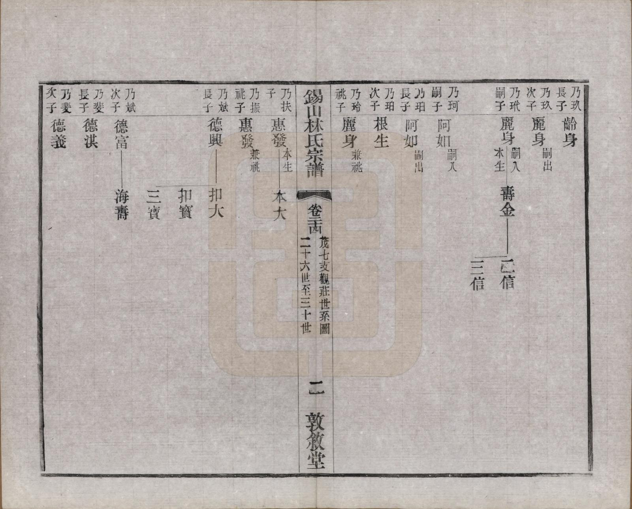 GTJP0893.林.江苏无锡.锡山林氏宗谱二十四卷.民国十五年（1926）_024.pdf_第2页