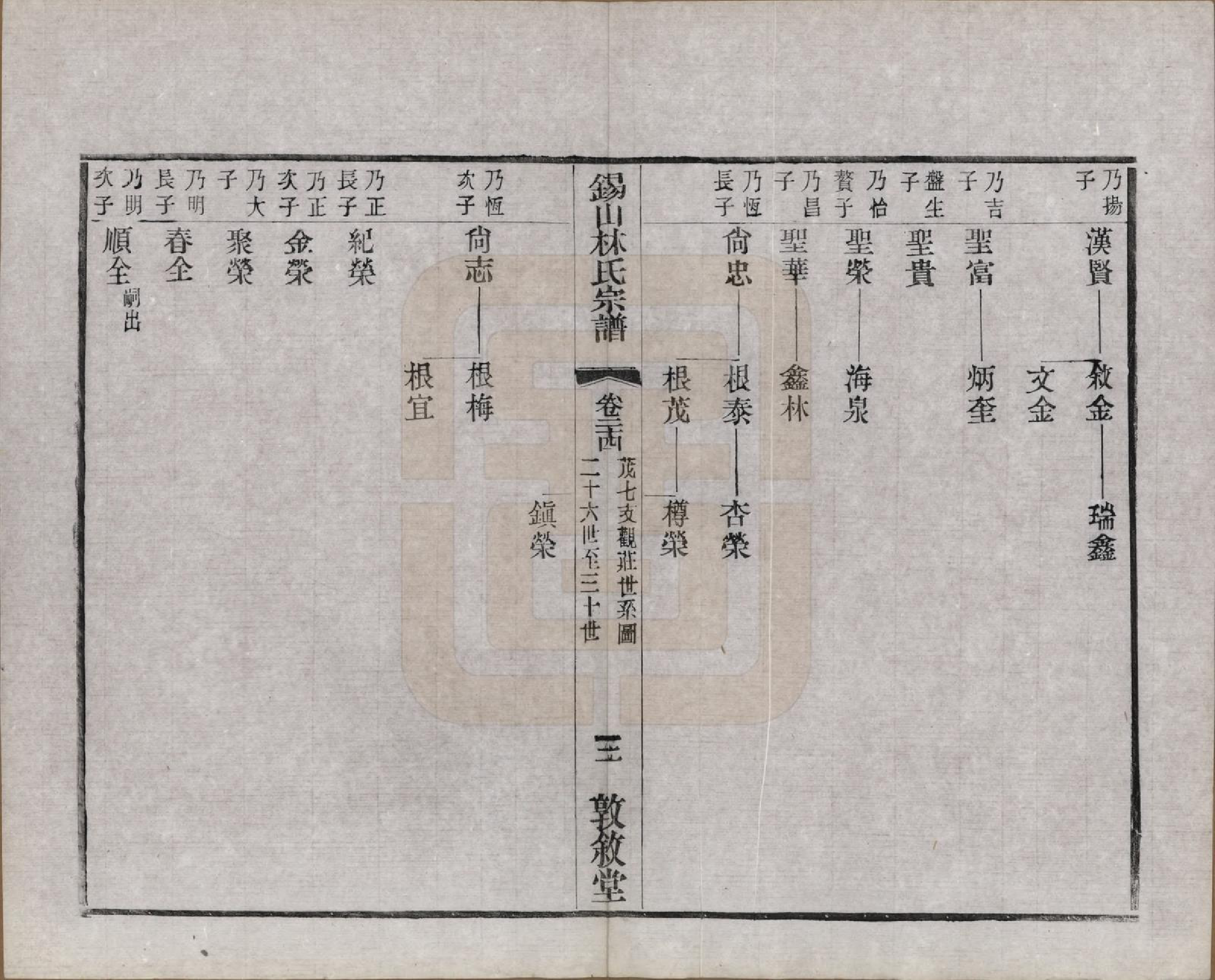 GTJP0893.林.江苏无锡.锡山林氏宗谱二十四卷.民国十五年（1926）_024.pdf_第3页