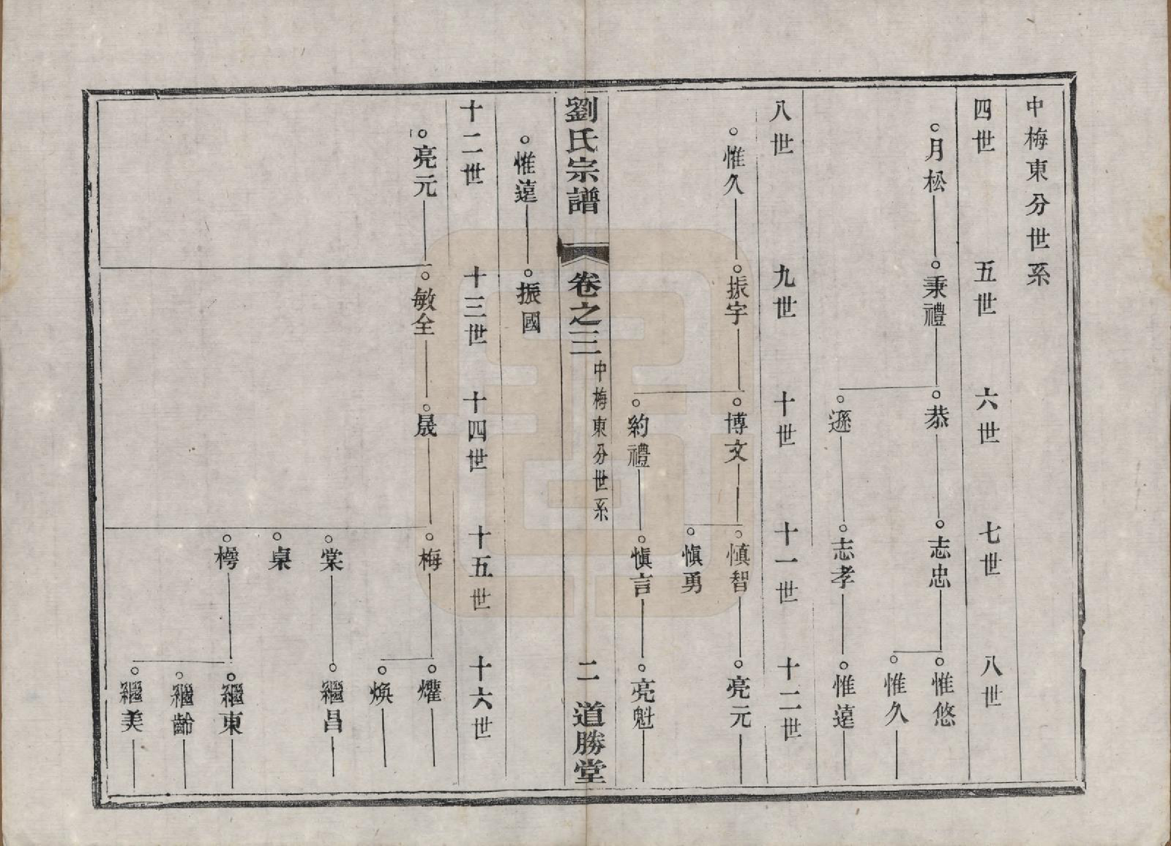 GTJP0918.刘.江苏溧水.续修刘氏家乘十六卷.民国二十九年（1940）_003.pdf_第2页