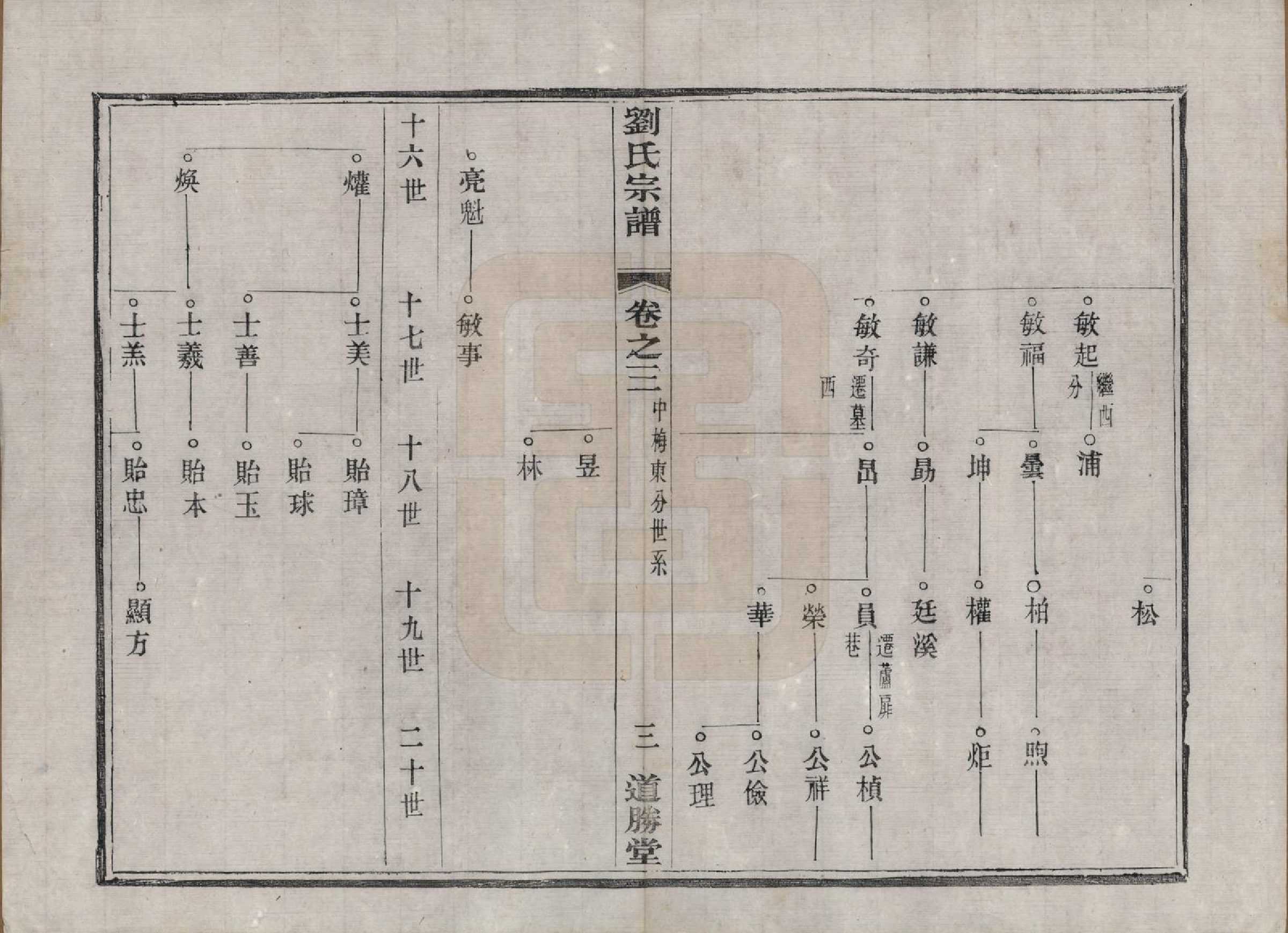 GTJP0918.刘.江苏溧水.续修刘氏家乘十六卷.民国二十九年（1940）_003.pdf_第3页