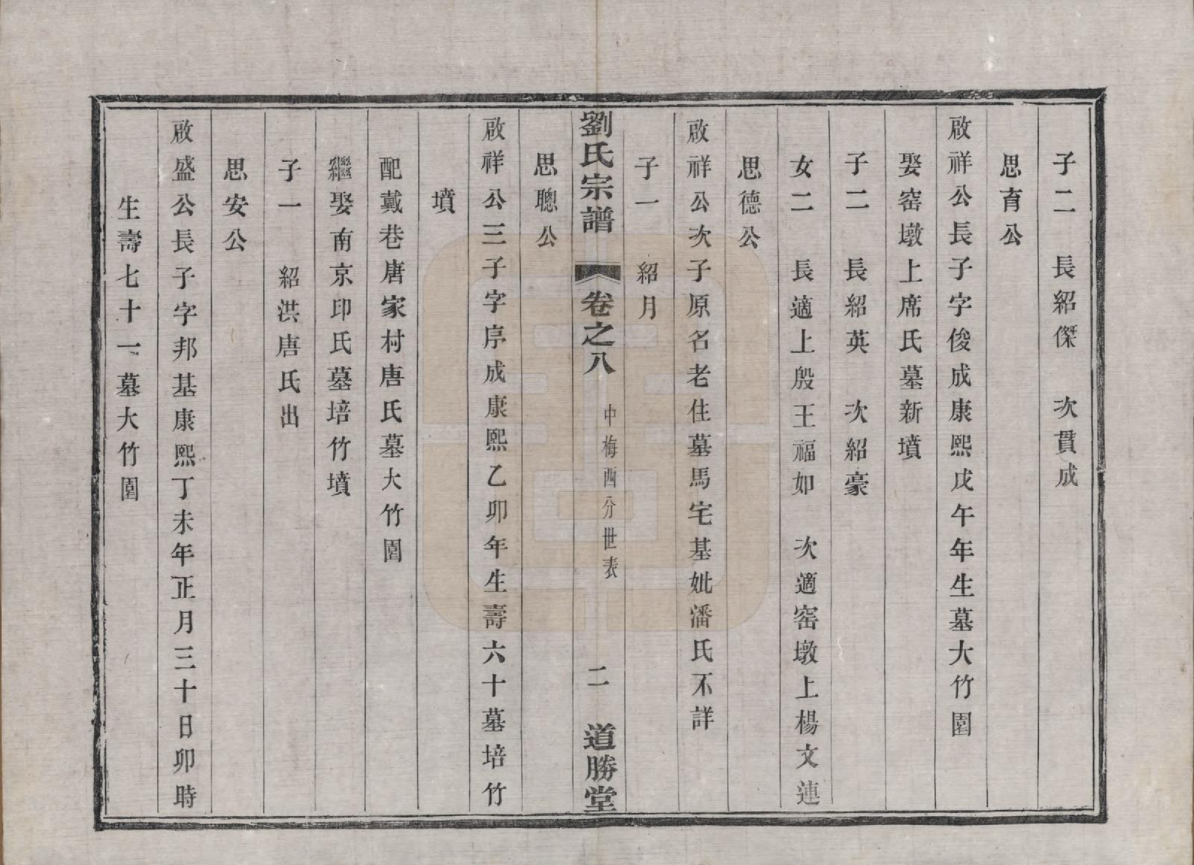 GTJP0918.刘.江苏溧水.续修刘氏家乘十六卷.民国二十九年（1940）_008.pdf_第2页