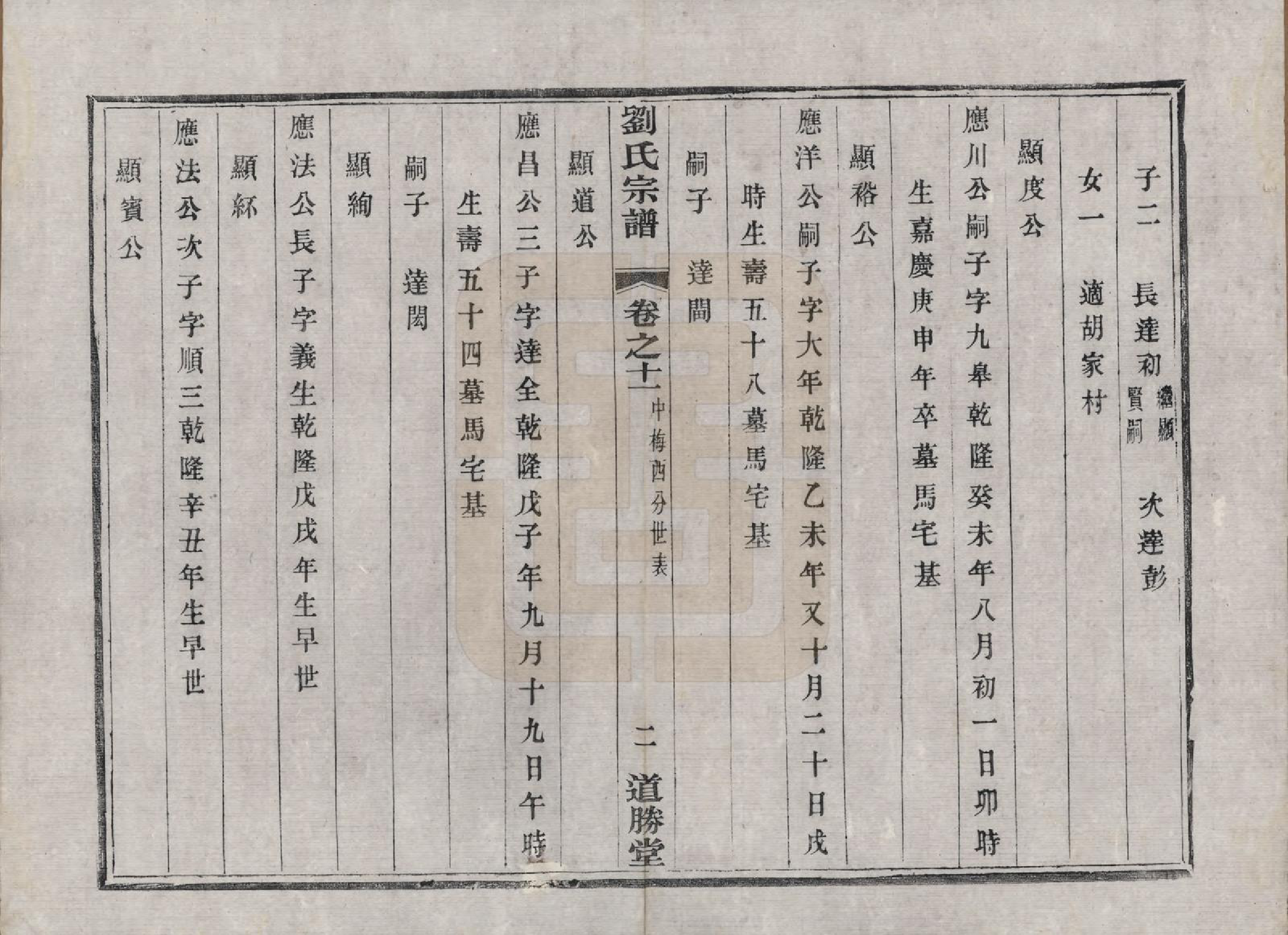 GTJP0918.刘.江苏溧水.续修刘氏家乘十六卷.民国二十九年（1940）_011.pdf_第2页