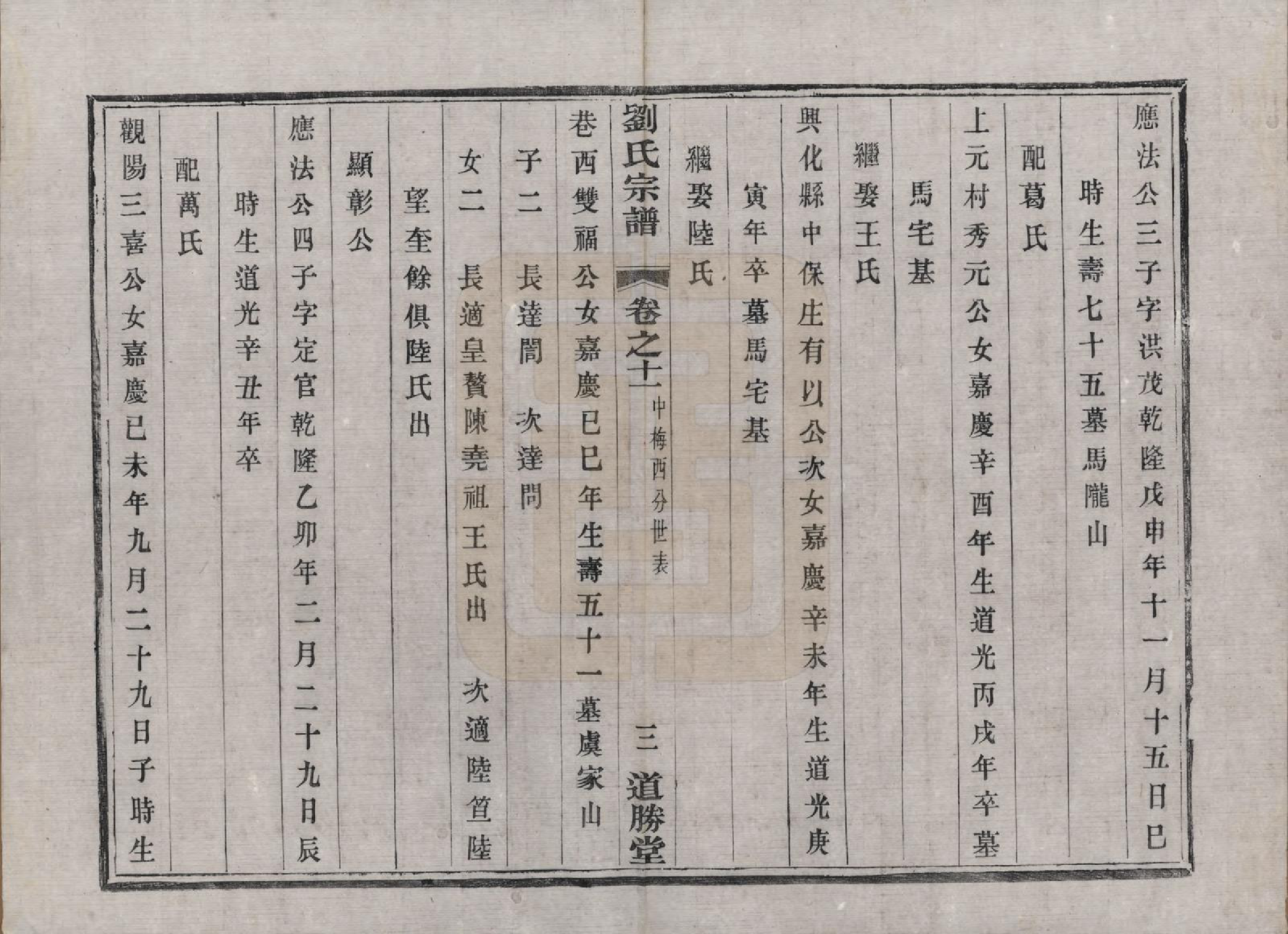 GTJP0918.刘.江苏溧水.续修刘氏家乘十六卷.民国二十九年（1940）_011.pdf_第3页