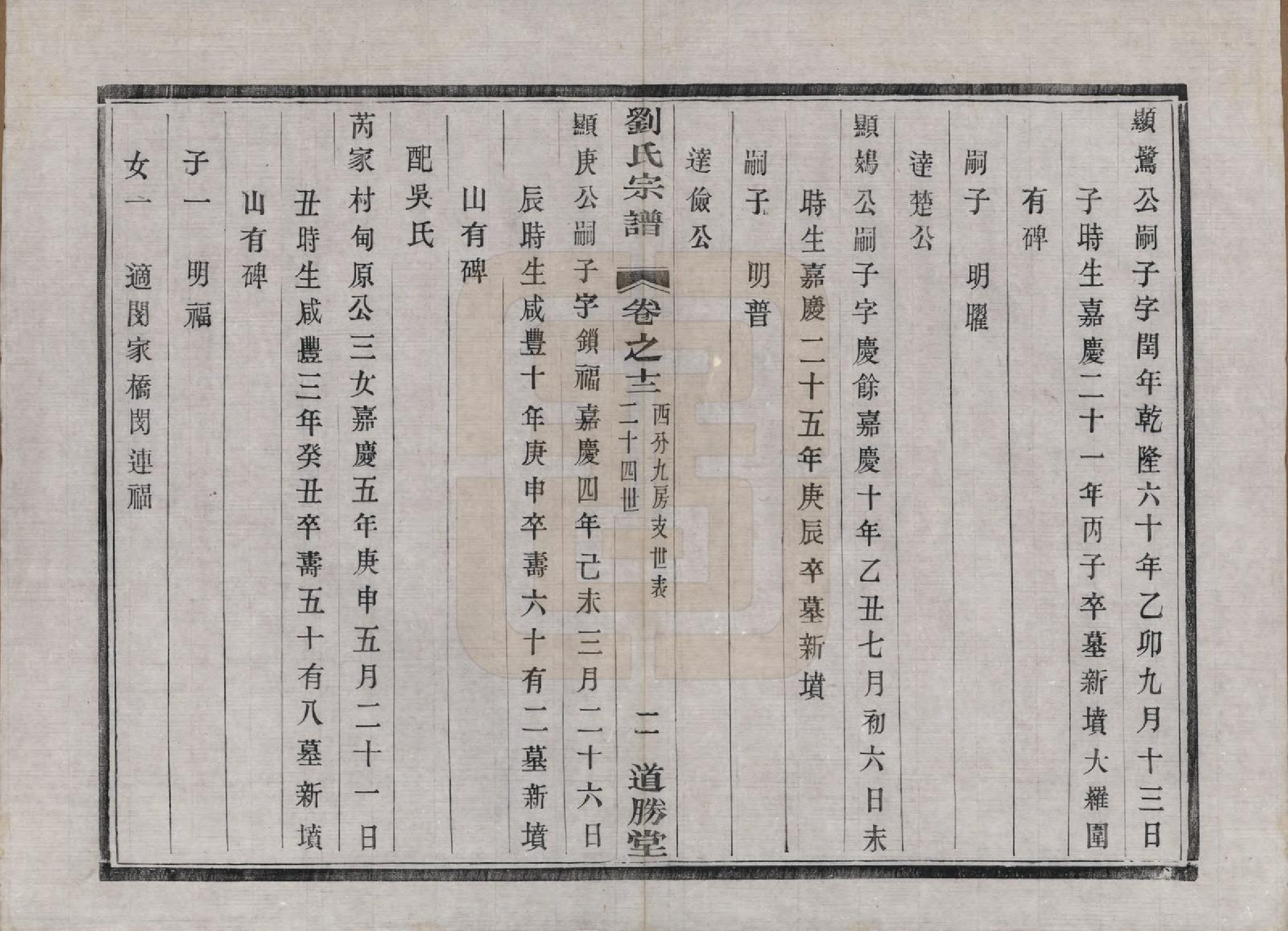 GTJP0918.刘.江苏溧水.续修刘氏家乘十六卷.民国二十九年（1940）_012.pdf_第2页