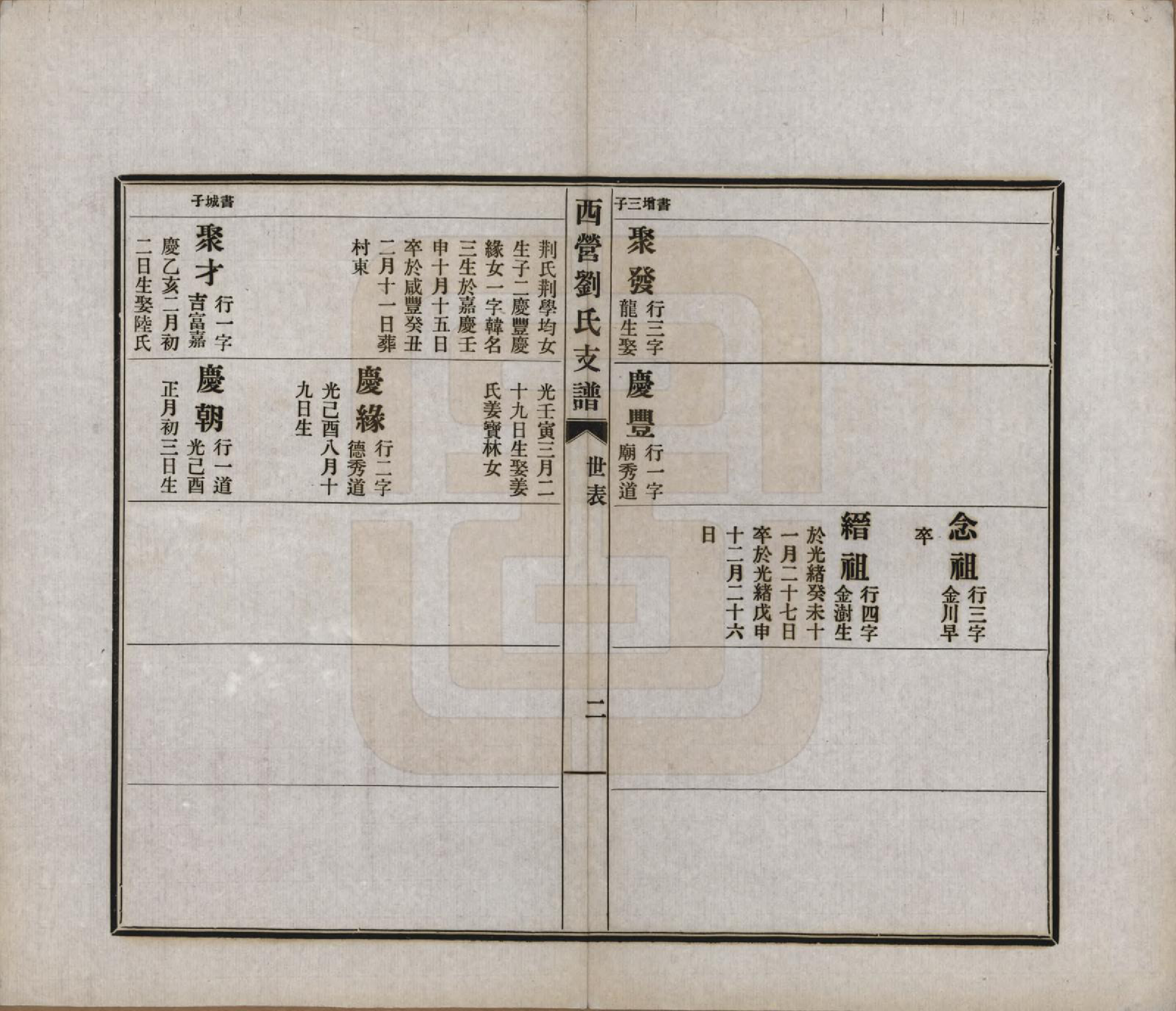 GTJP0925.刘.江苏武进.西营刘氏大分老七房长房支谱二卷.民国九年（1920）_002.pdf_第2页