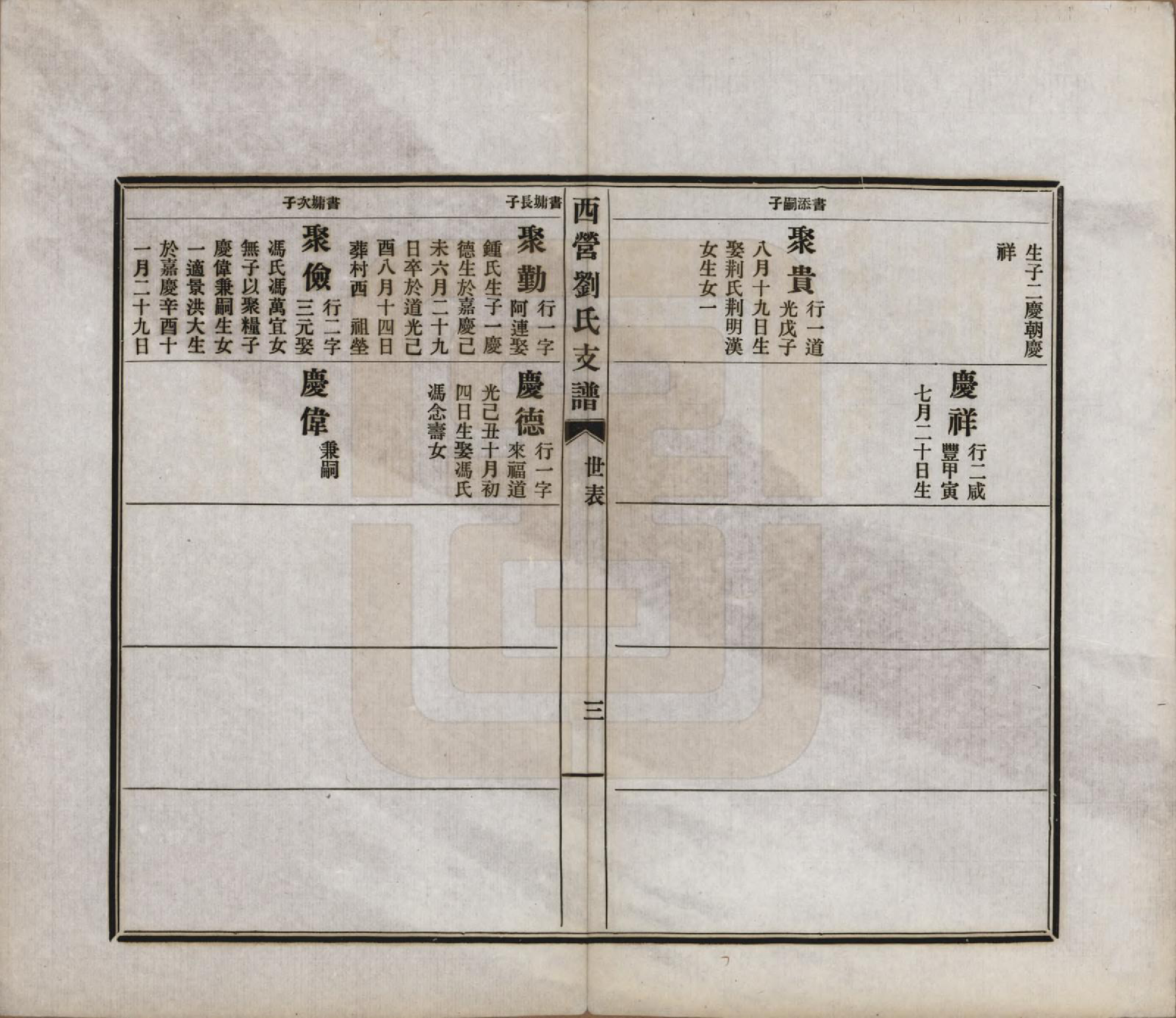 GTJP0925.刘.江苏武进.西营刘氏大分老七房长房支谱二卷.民国九年（1920）_002.pdf_第3页