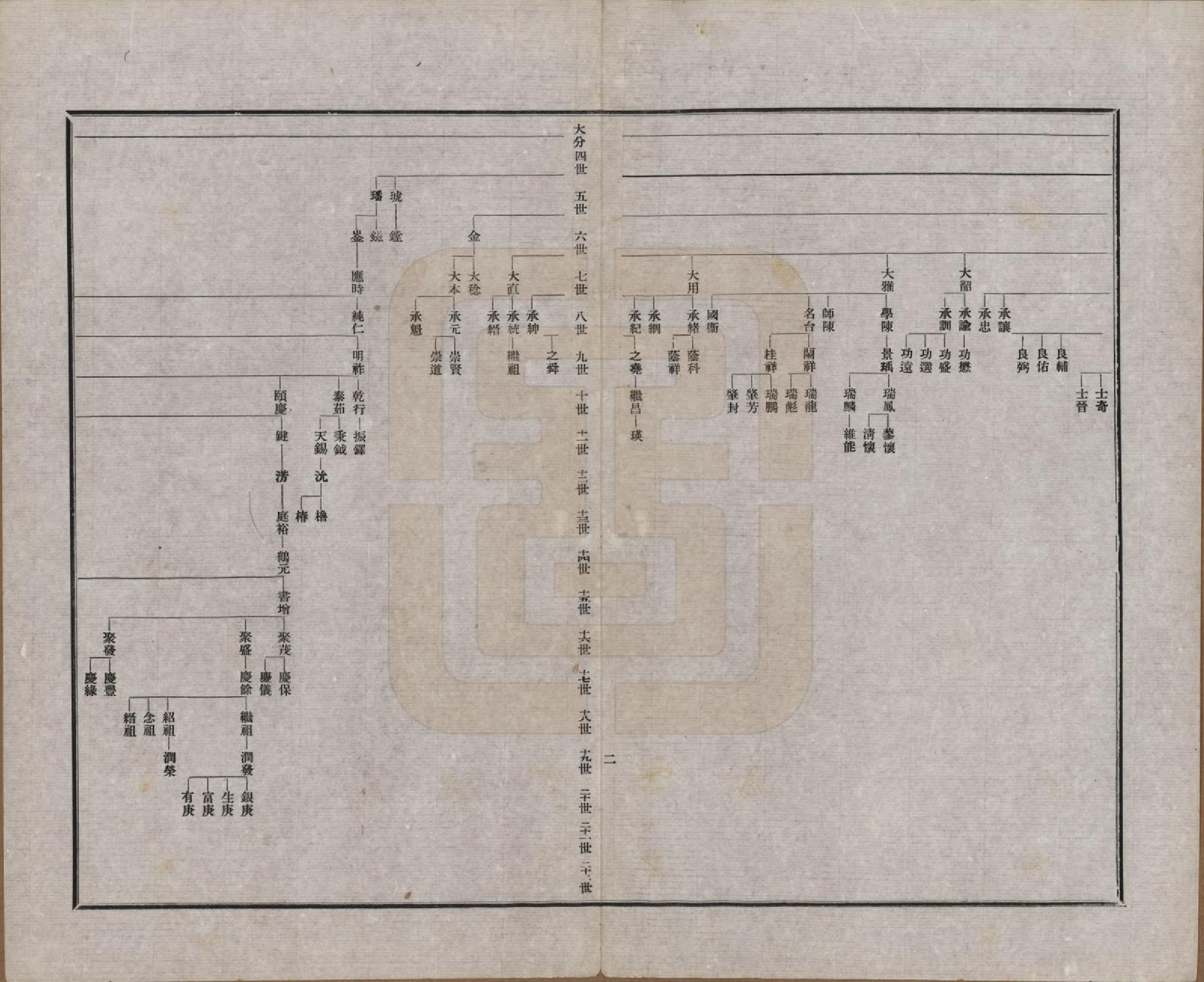 GTJP0944.刘.江苏武进.武进西营刘氏家谱八卷.民国十八年（1929）_002.pdf_第3页