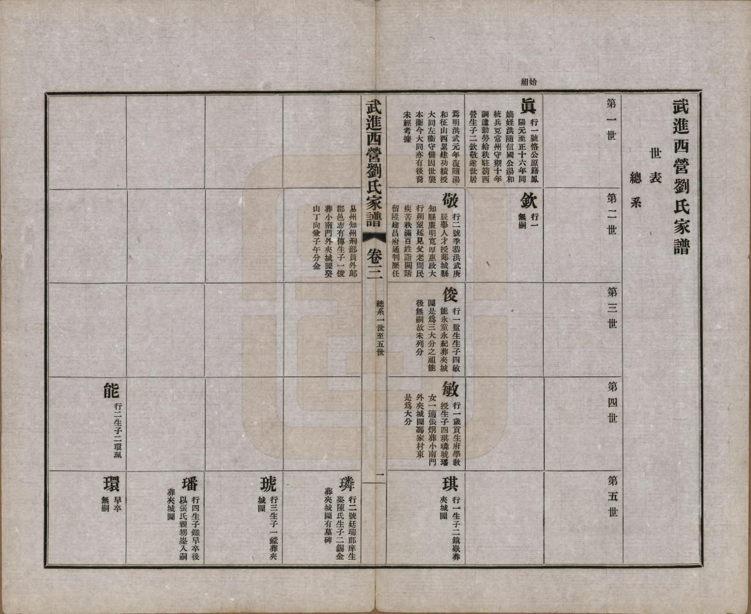 GTJP0944.刘.江苏武进.武进西营刘氏家谱八卷.民国十八年（1929）_003.pdf_第2页