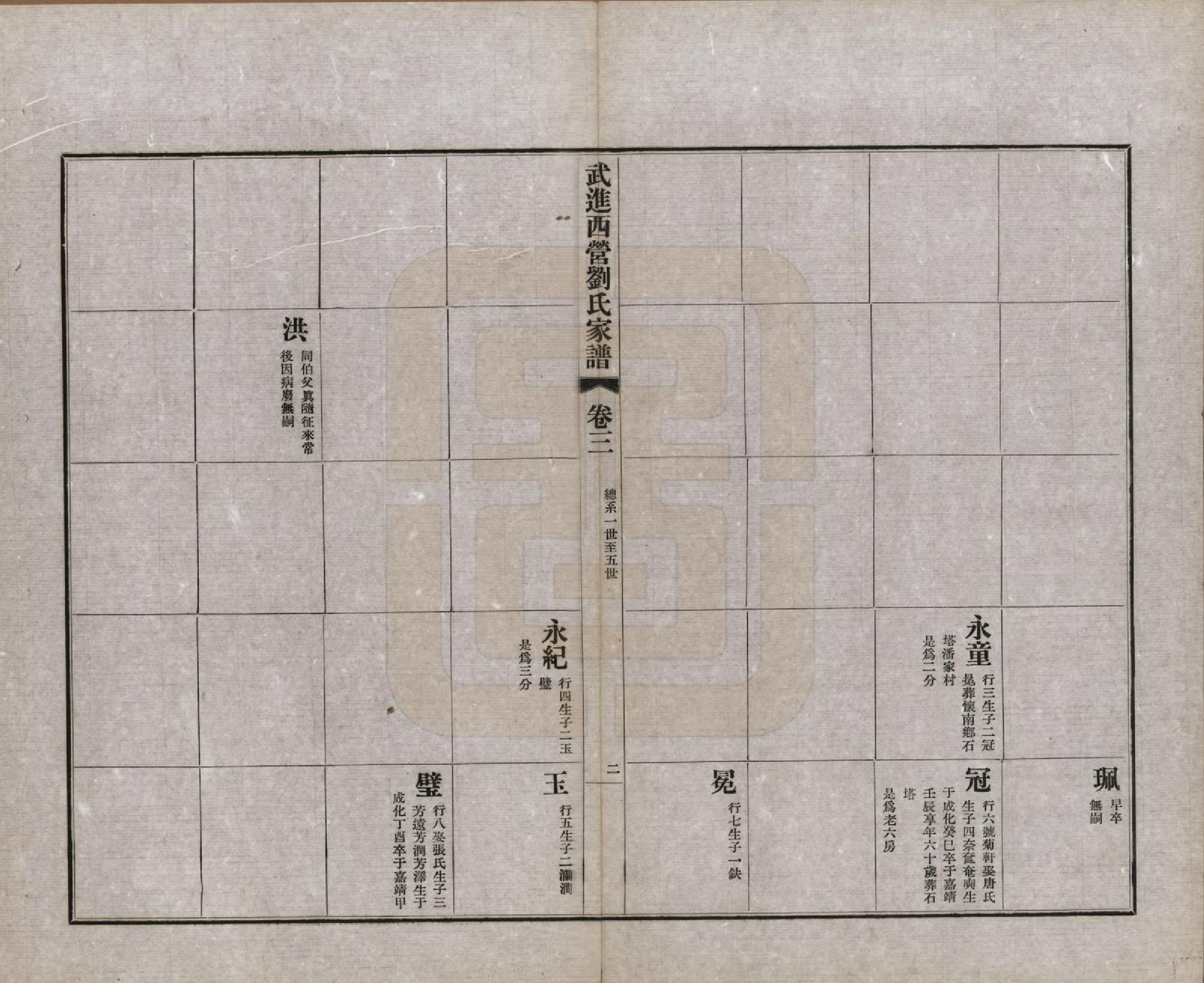 GTJP0944.刘.江苏武进.武进西营刘氏家谱八卷.民国十八年（1929）_003.pdf_第3页