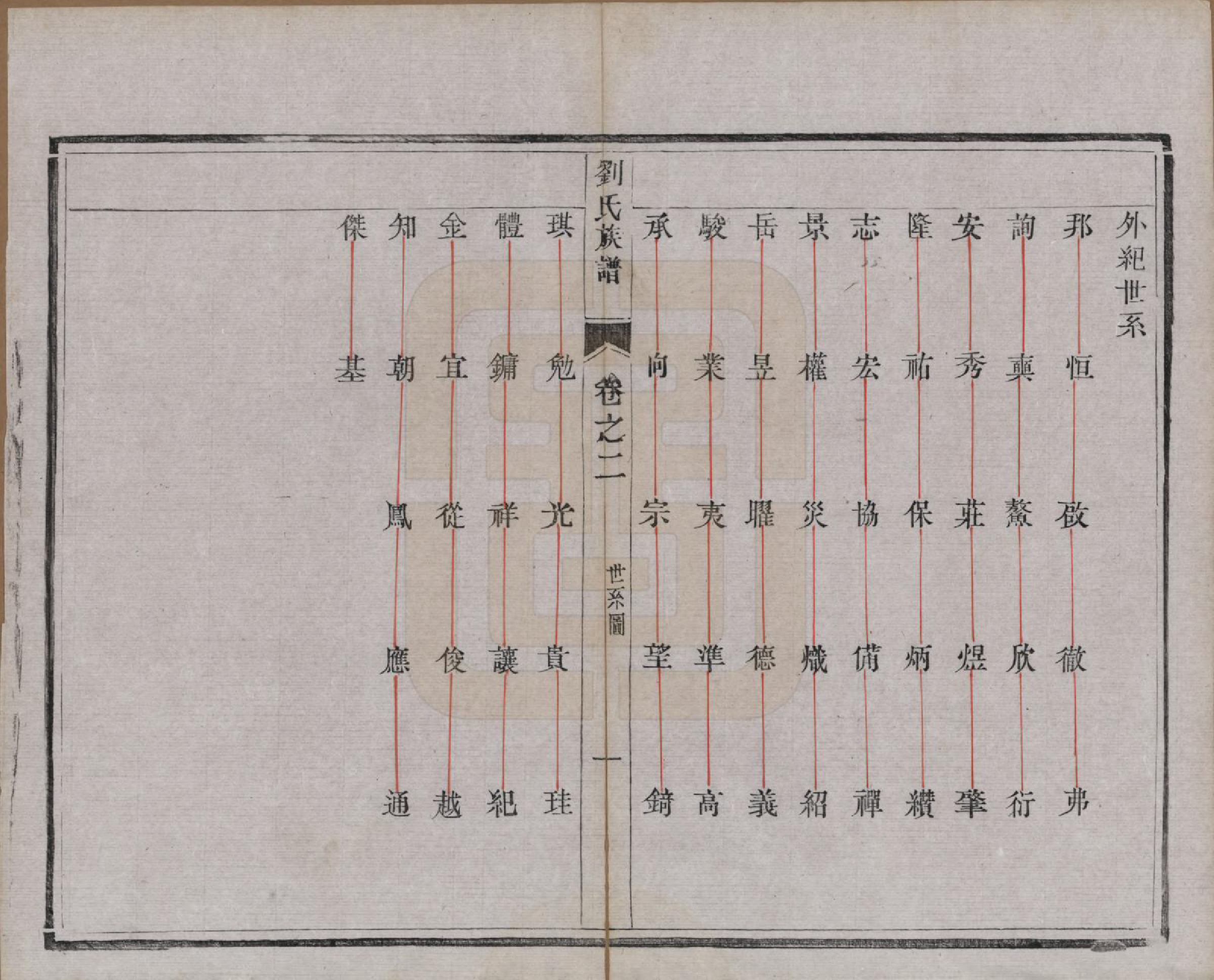 GTJP0956.刘.江苏江都.维扬江都刘氏重修族谱四卷.民国元年（1912）_002.pdf_第1页