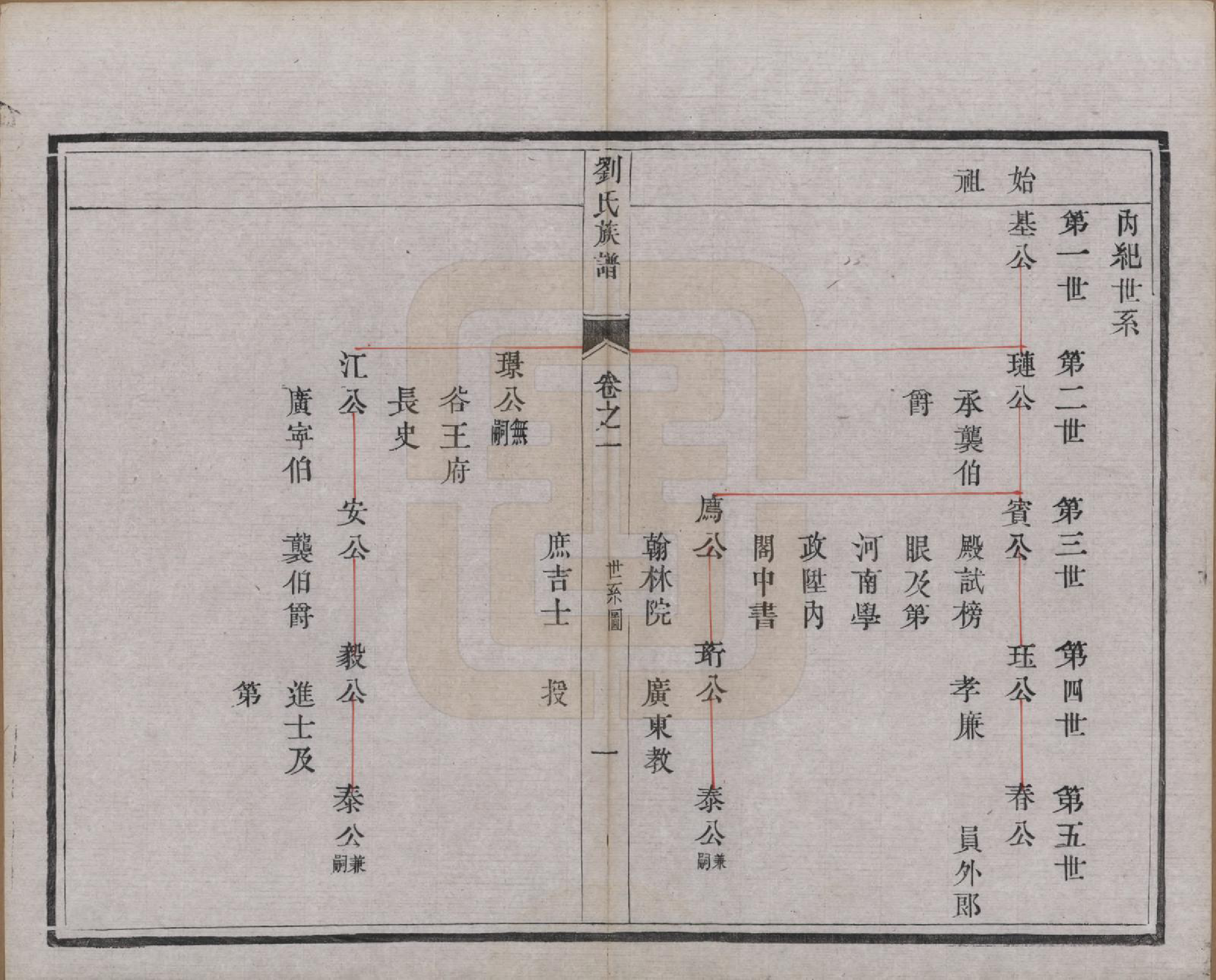 GTJP0956.刘.江苏江都.维扬江都刘氏重修族谱四卷.民国元年（1912）_002.pdf_第2页