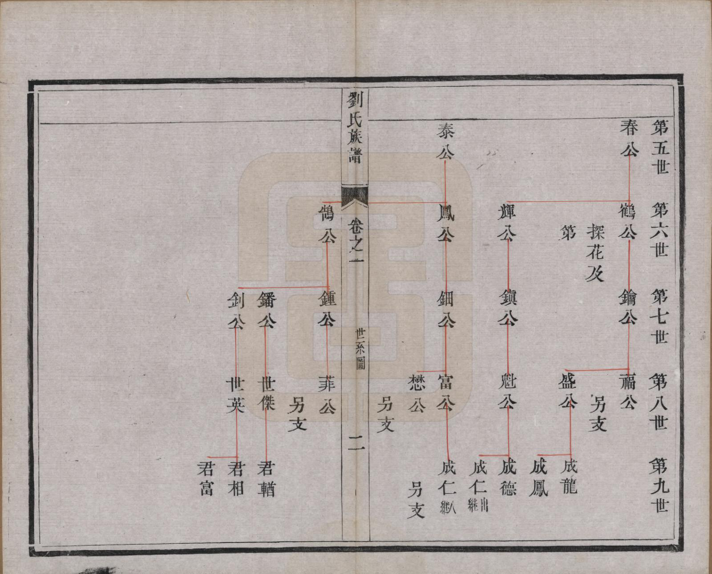 GTJP0956.刘.江苏江都.维扬江都刘氏重修族谱四卷.民国元年（1912）_002.pdf_第3页