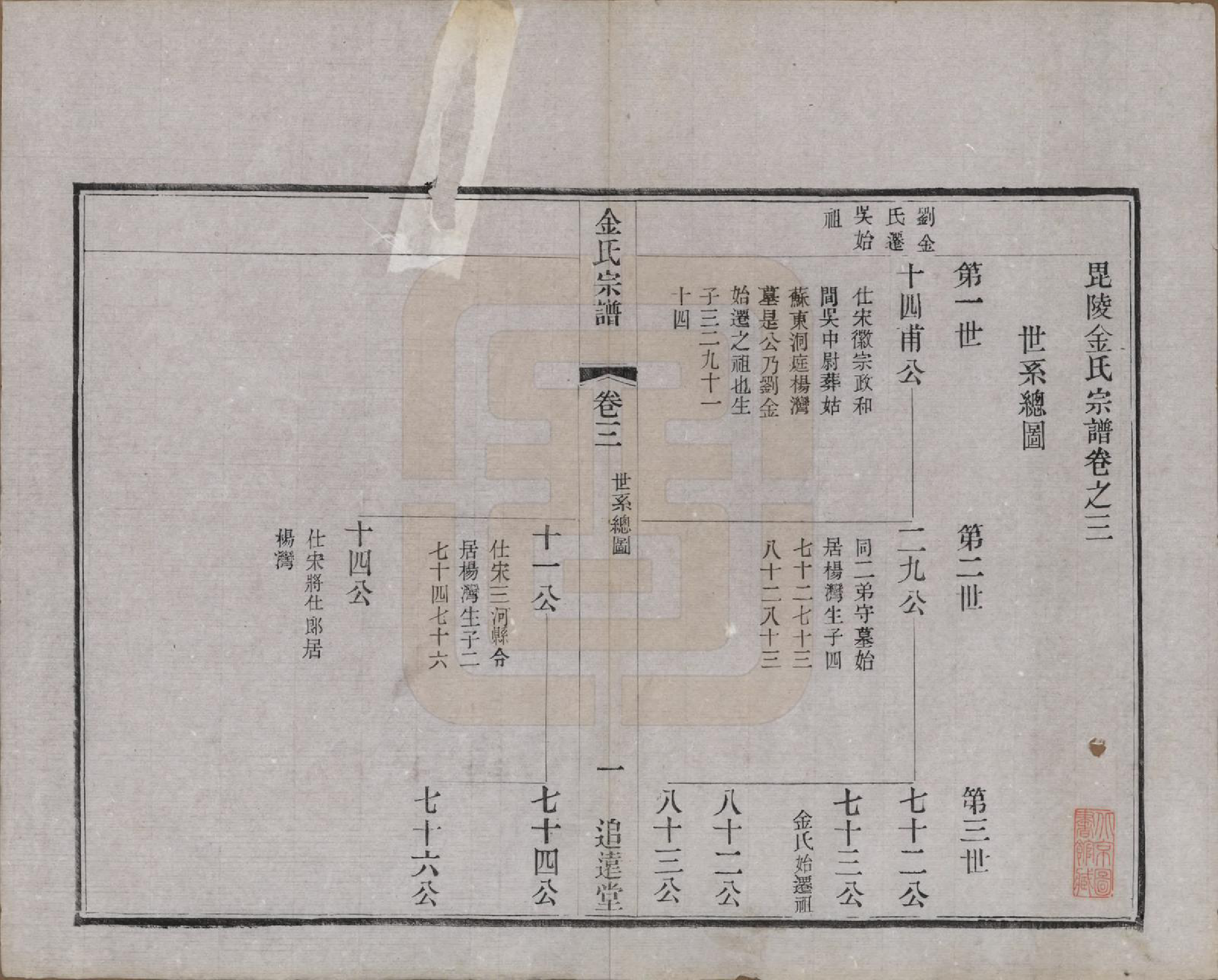 GTJP0723.金.江苏常州.毘陵金氏宗谱八卷.清光绪二十一年（1895）_003.pdf_第1页