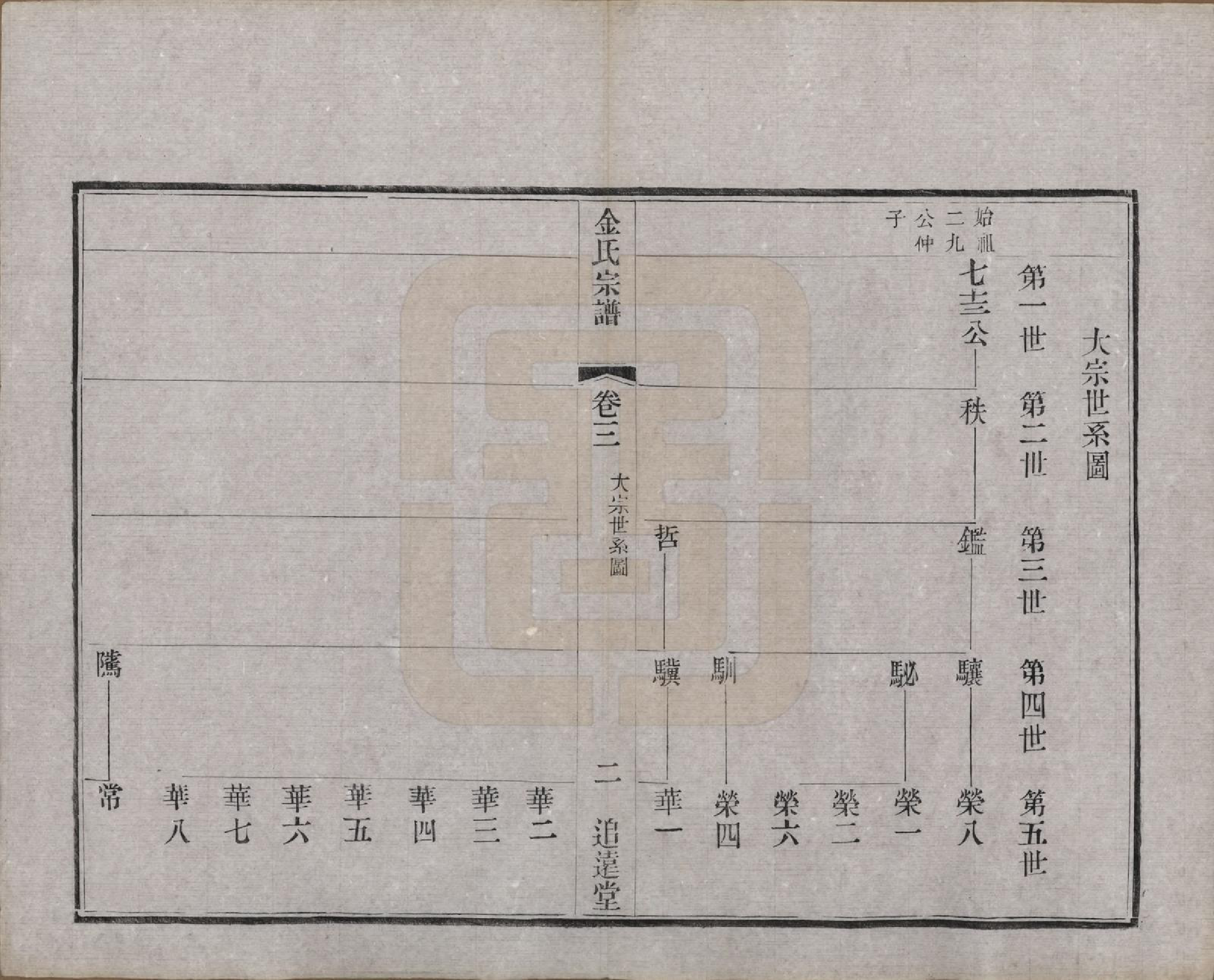 GTJP0723.金.江苏常州.毘陵金氏宗谱八卷.清光绪二十一年（1895）_003.pdf_第2页